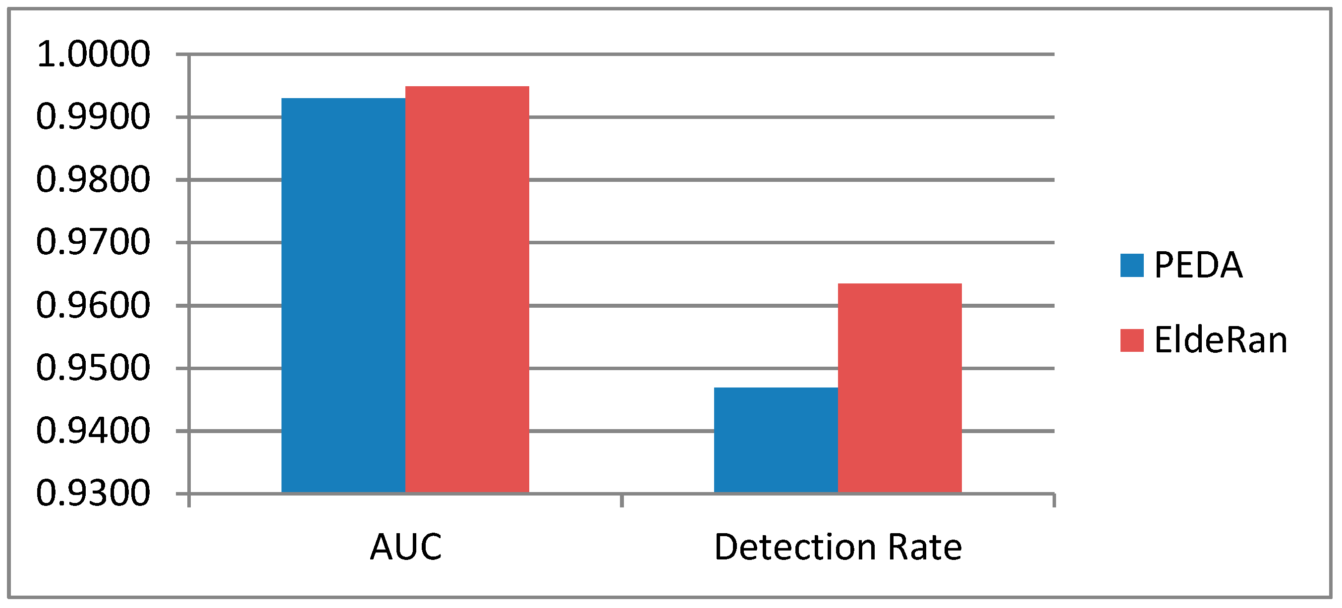 Computers 08 00079 g007 Computers 08 00079 g007