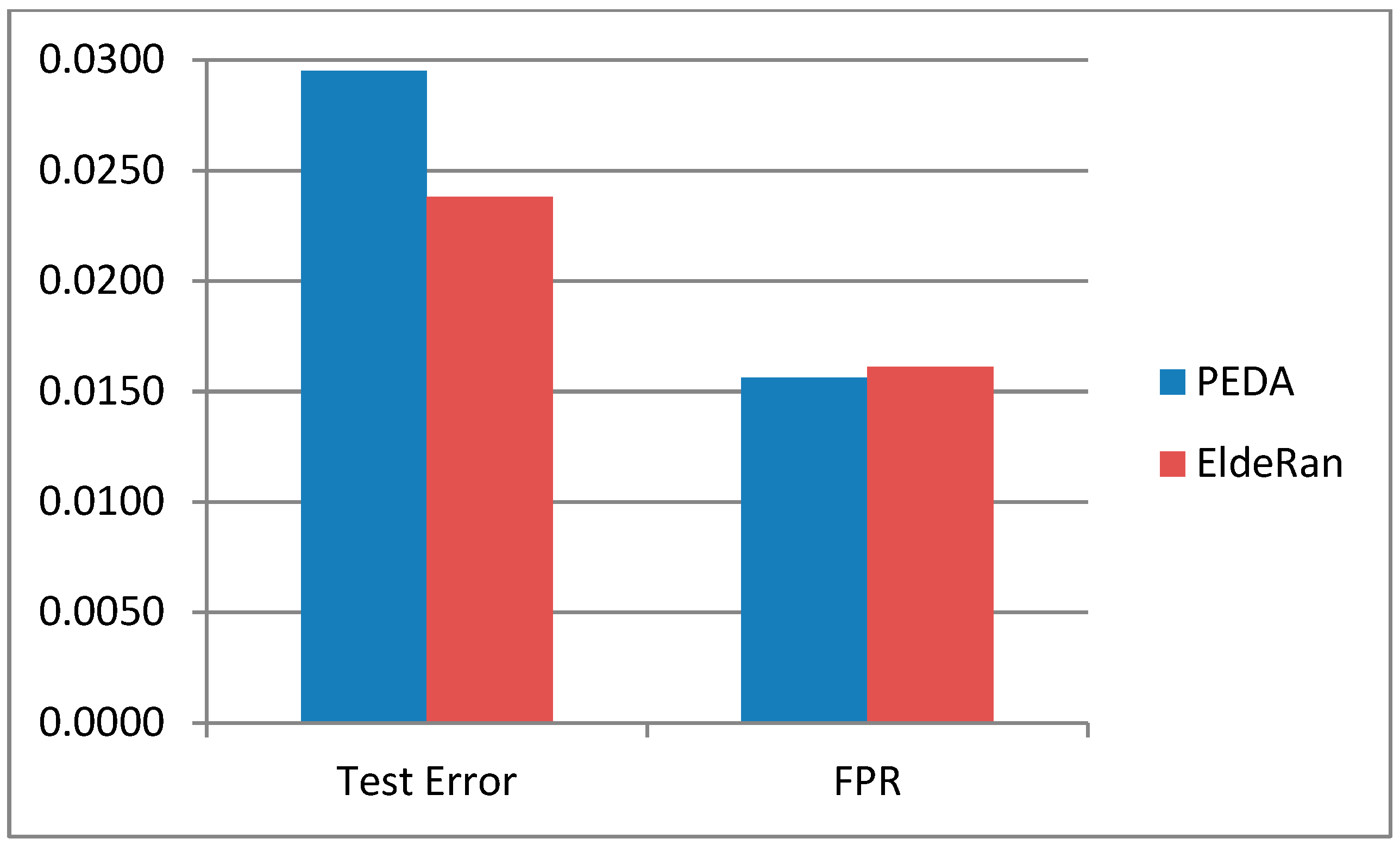 Computers 08 00079 g008 Computers 08 00079 g008