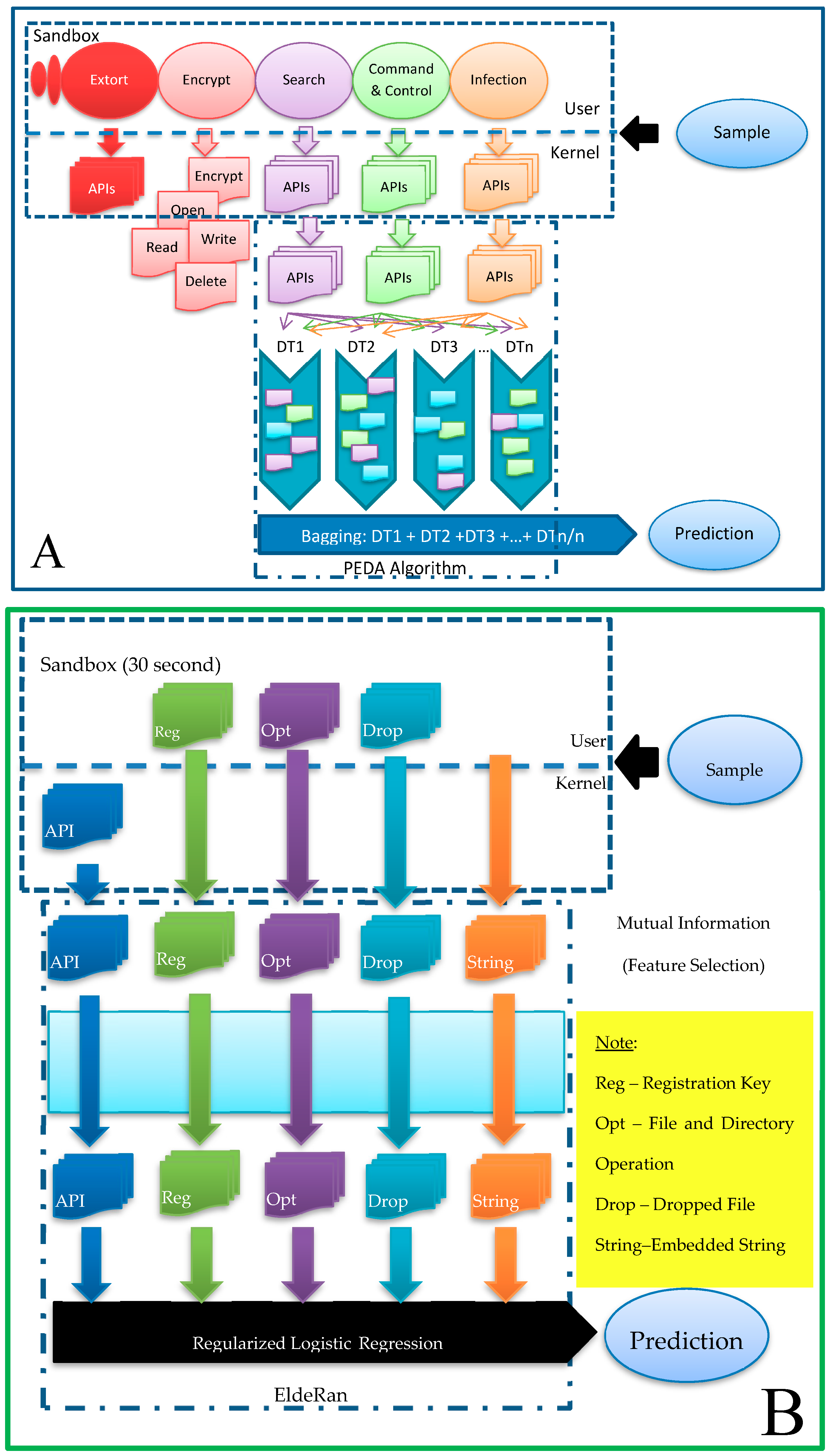 Computers 08 00079 g010 Computers 08 00079 g010