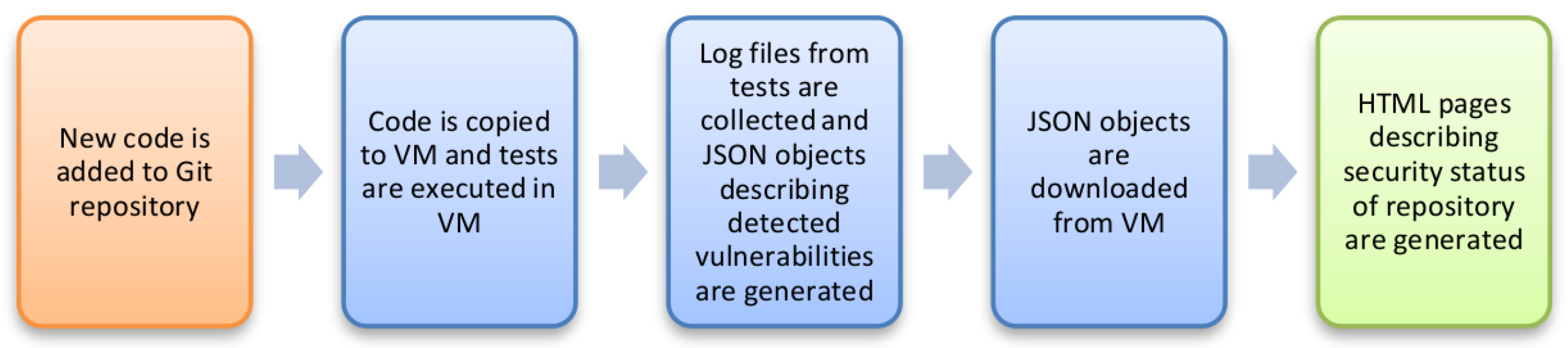 Computers 08 00080 g002