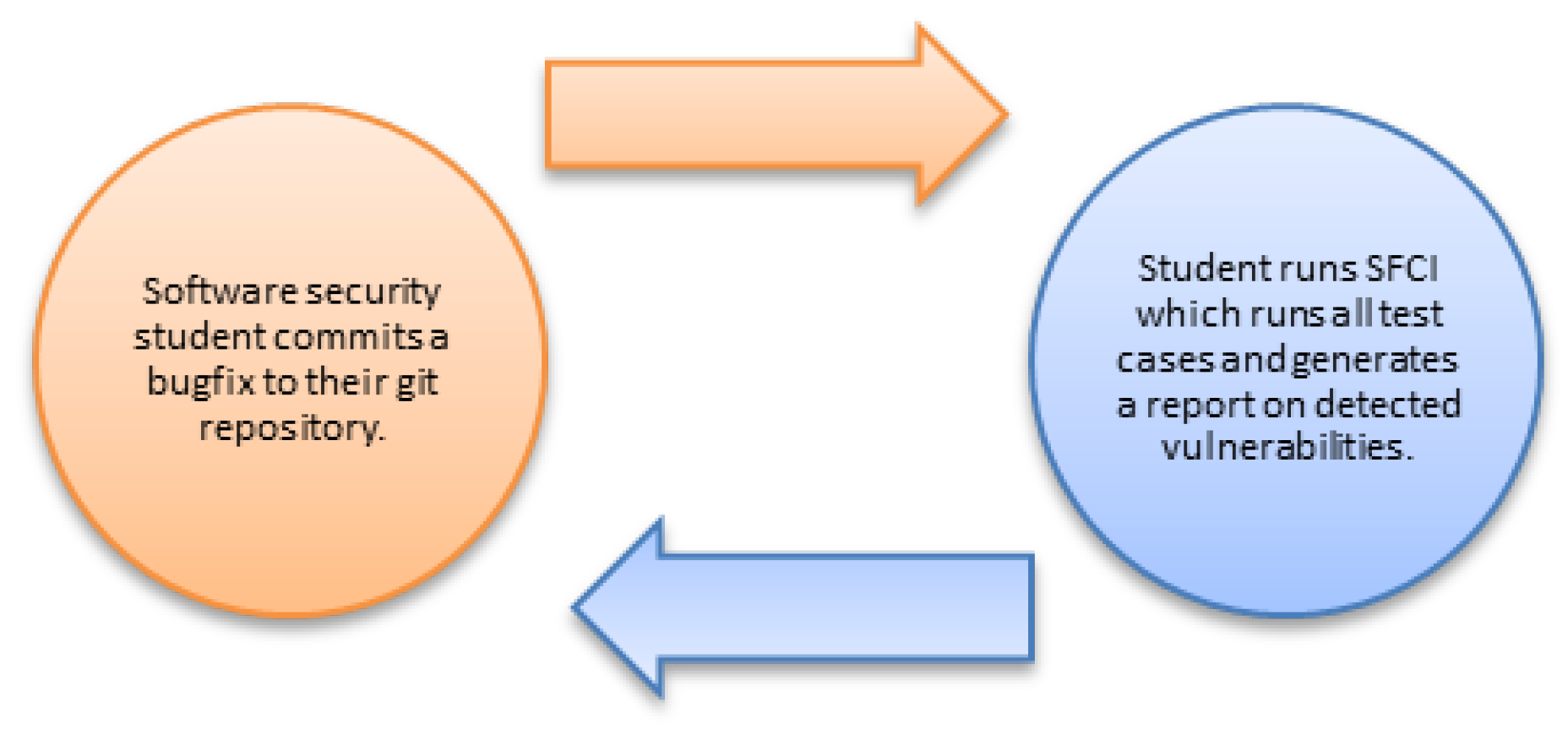 Computers 08 00080 g003