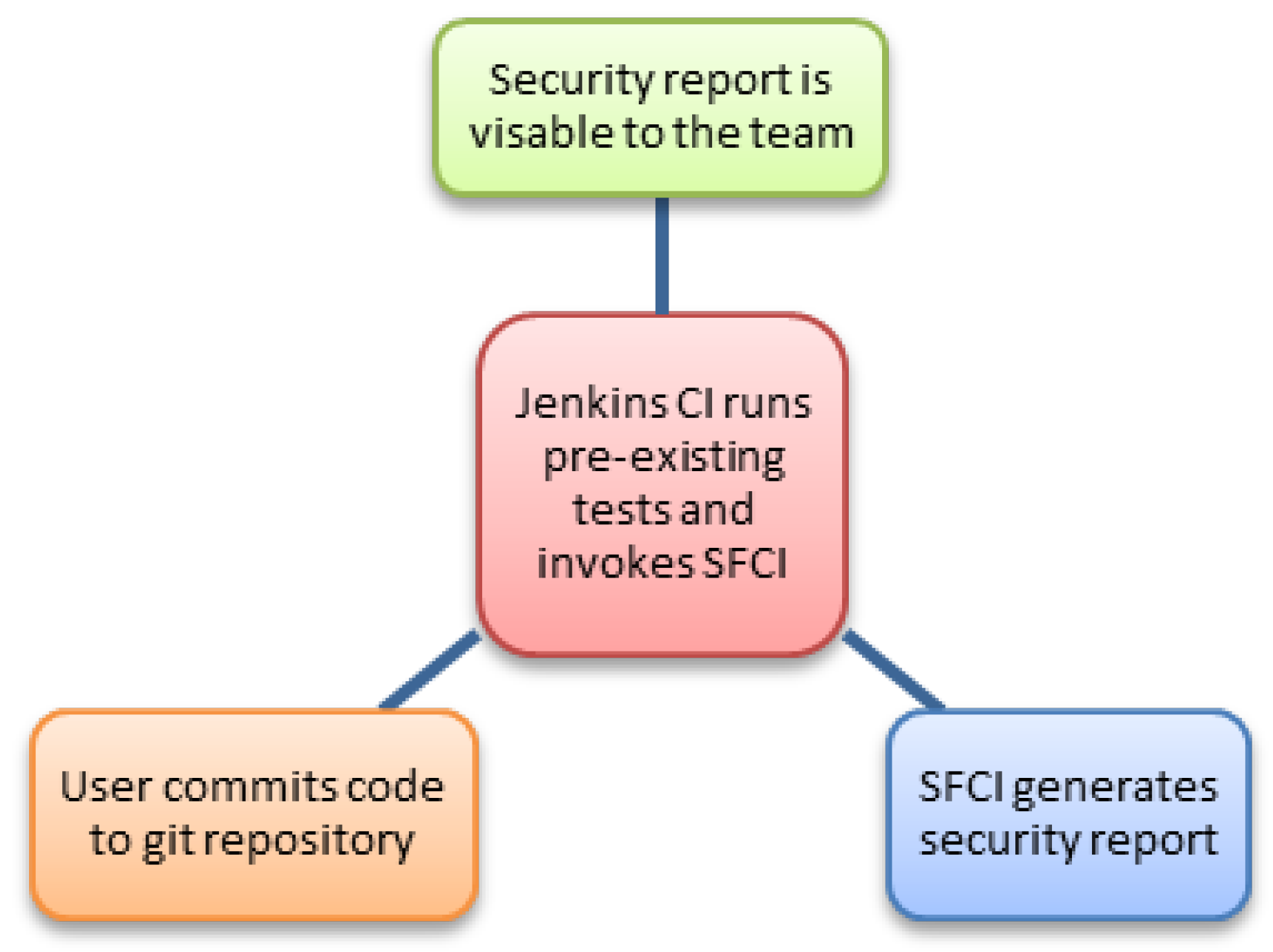 Computers 08 00080 g004