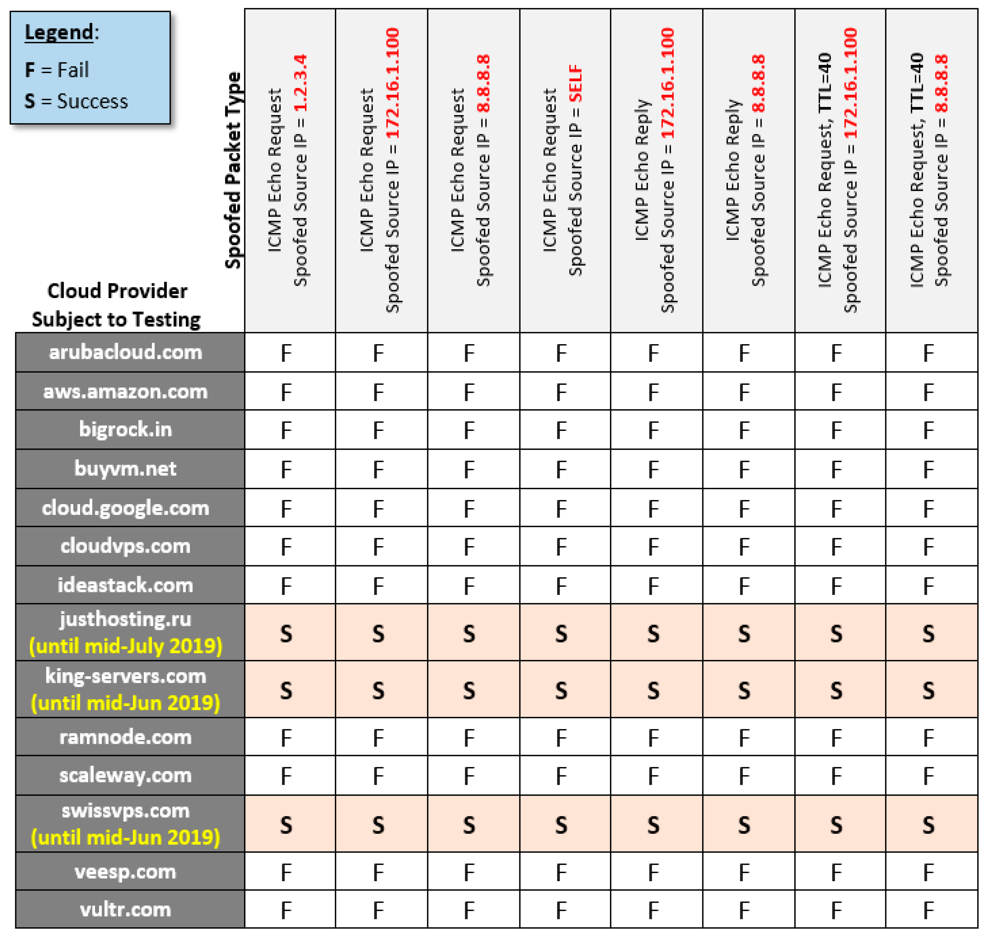 Computers 08 00081 i001