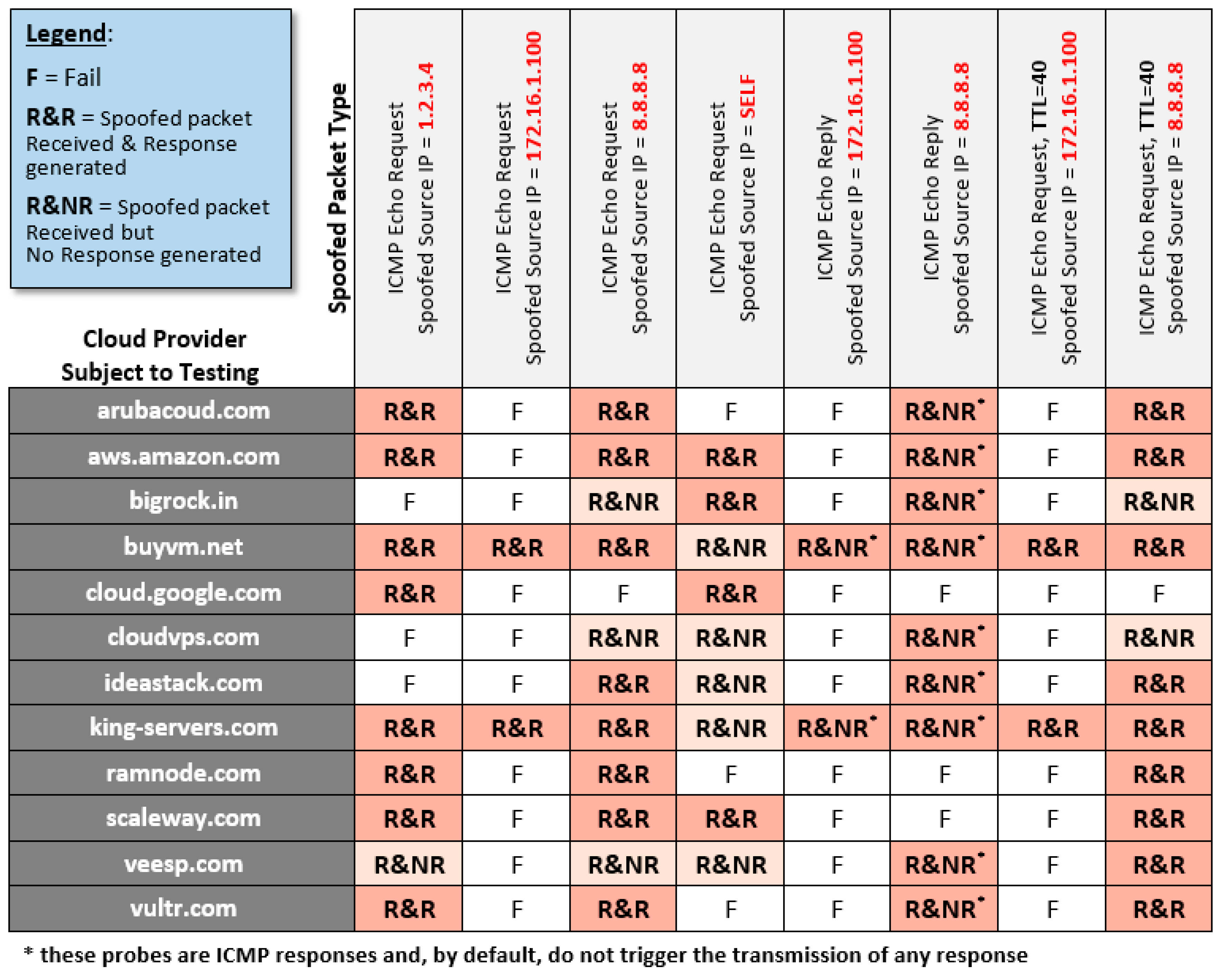 Computers 08 00081 i002