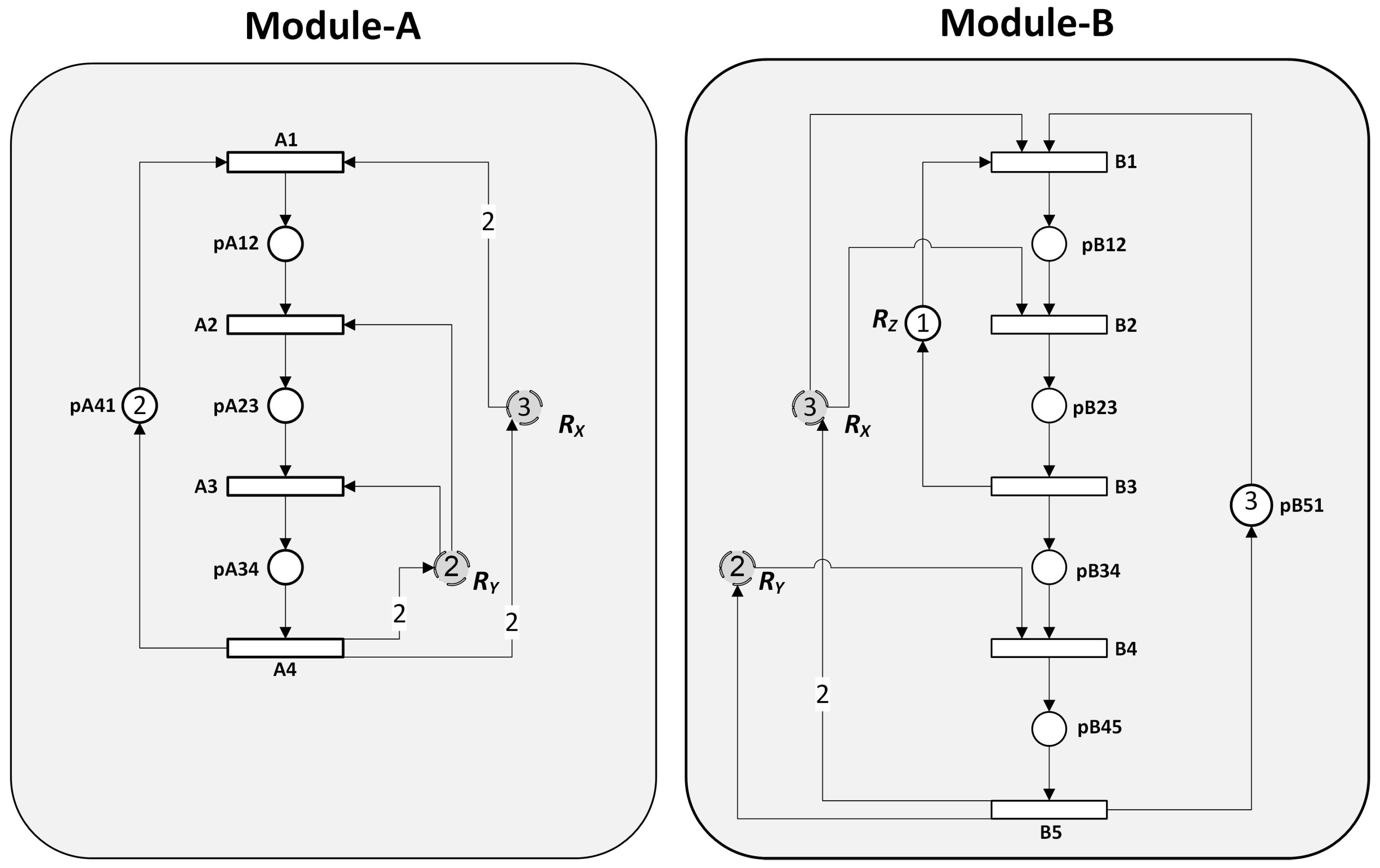 Computers 08 00083 g002