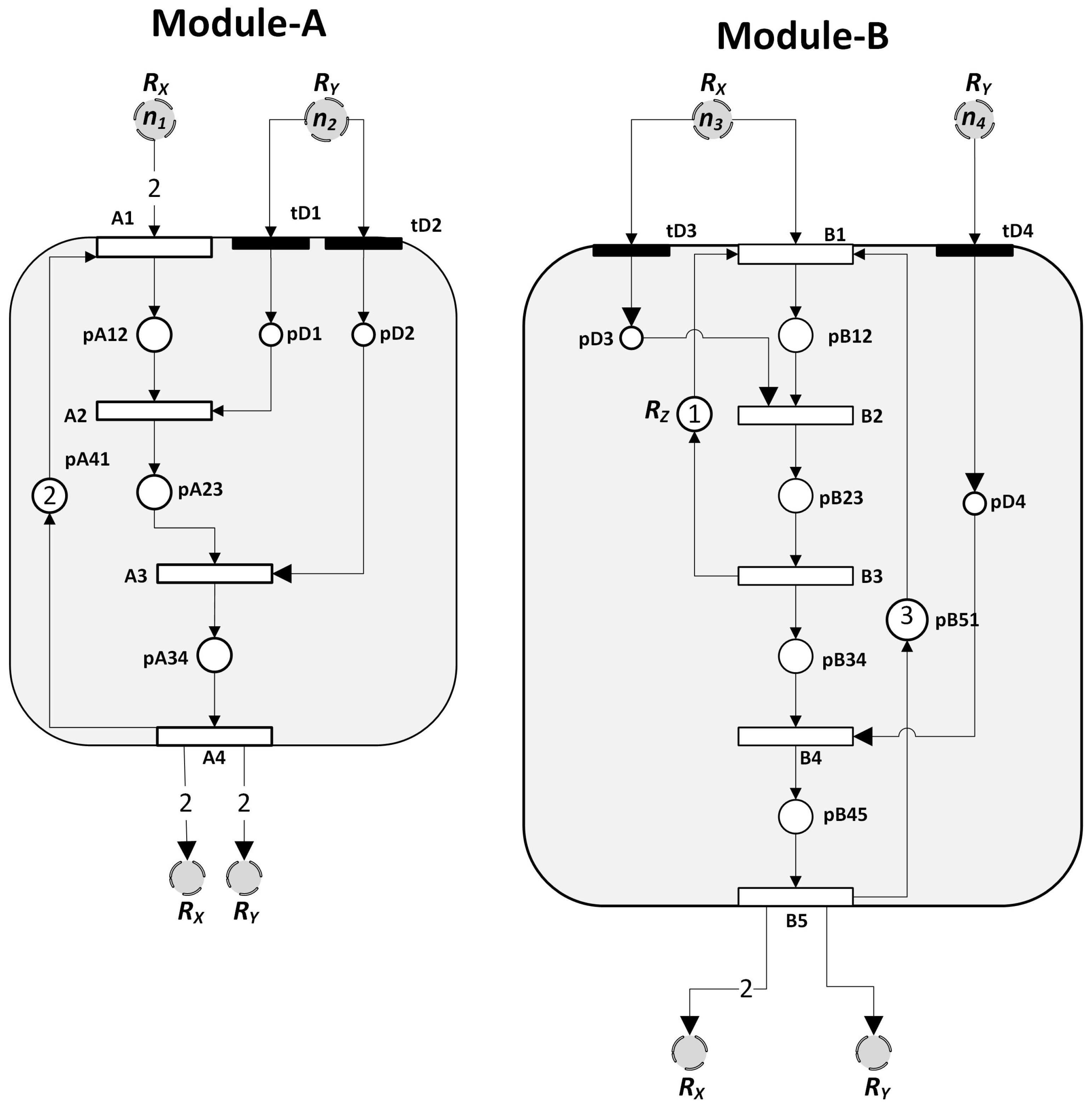 Computers 08 00083 g003