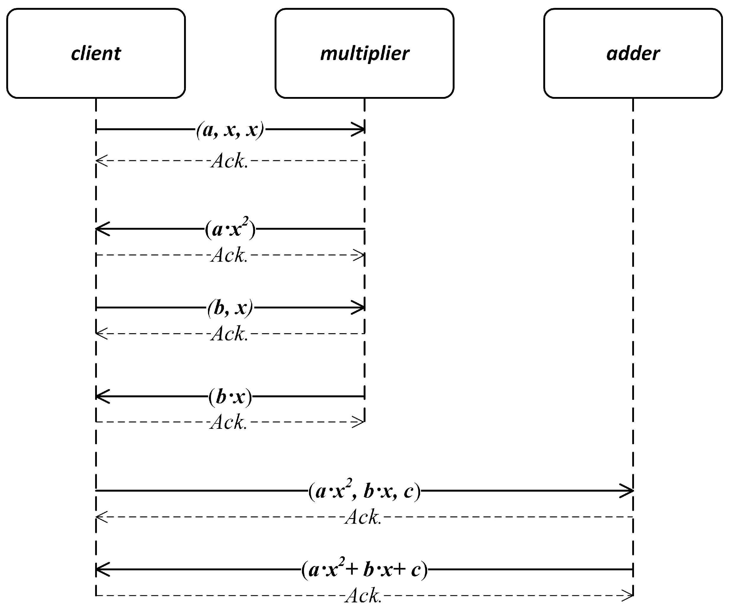 Computers 08 00083 g006