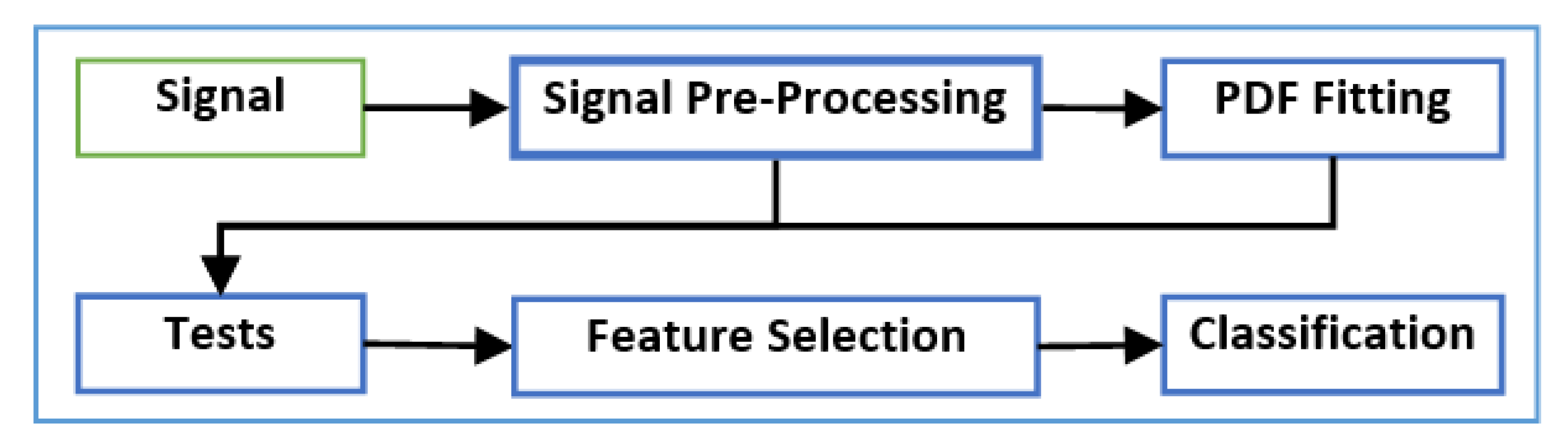 Computers 08 00084 g002