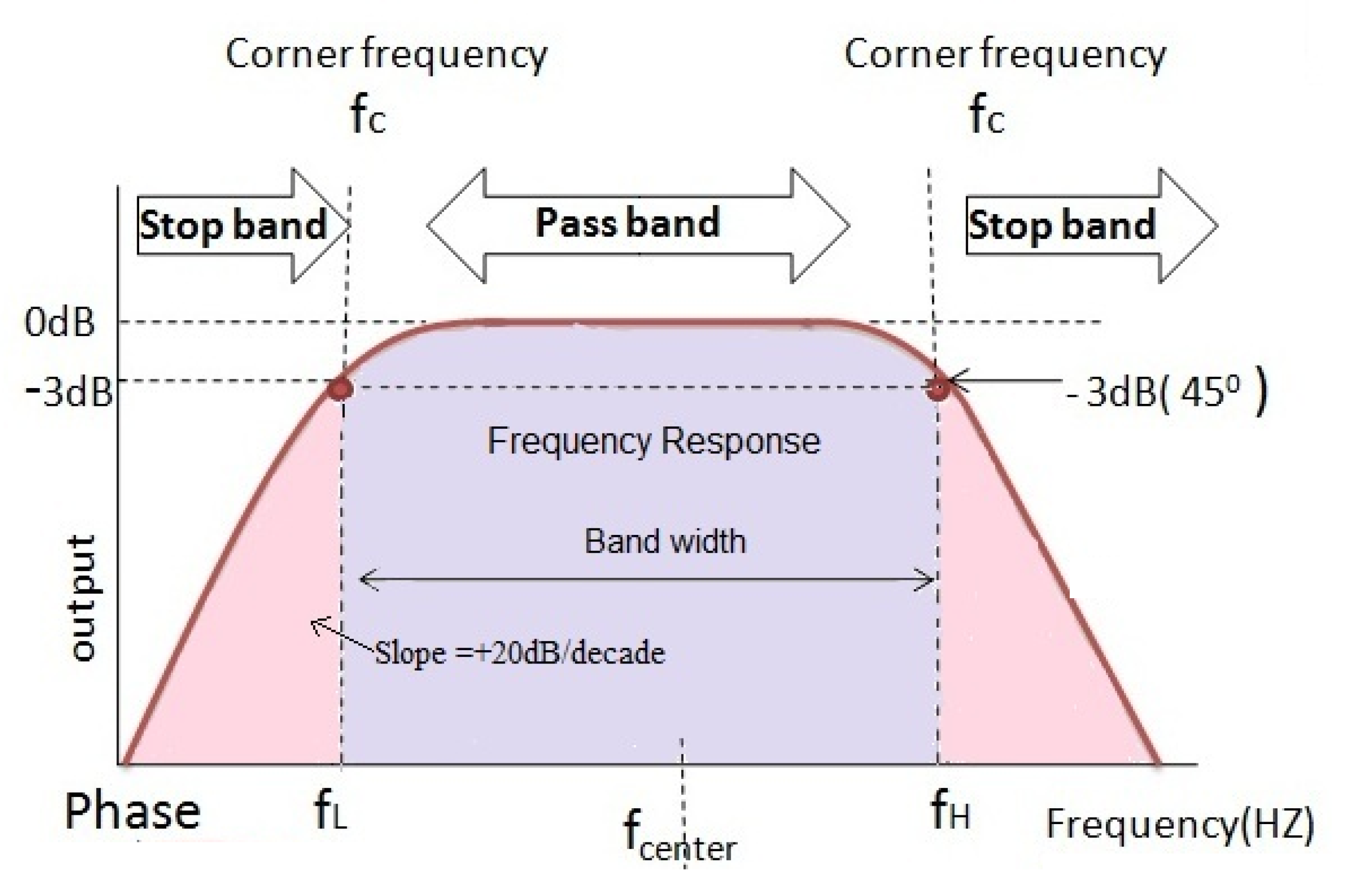 Computers 08 00084 g003