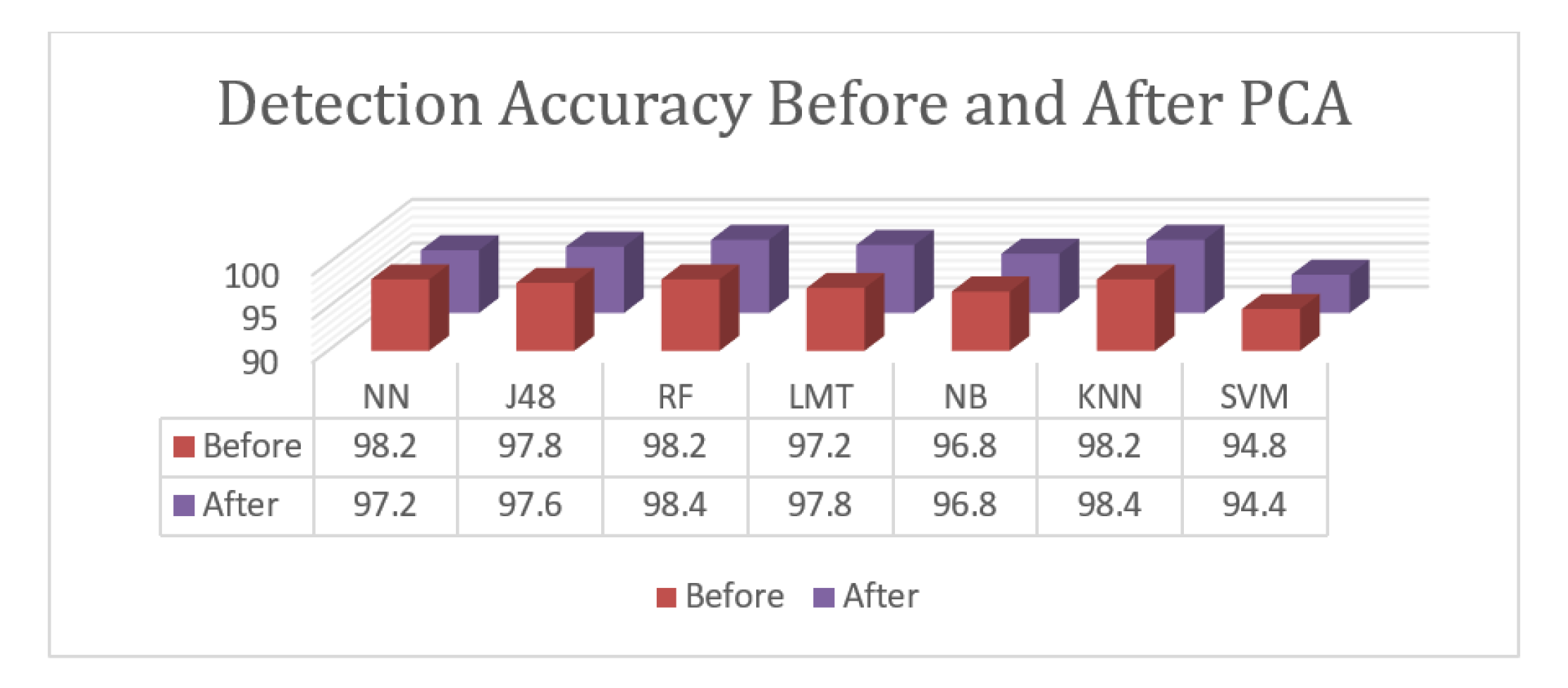 Computers 08 00084 g004