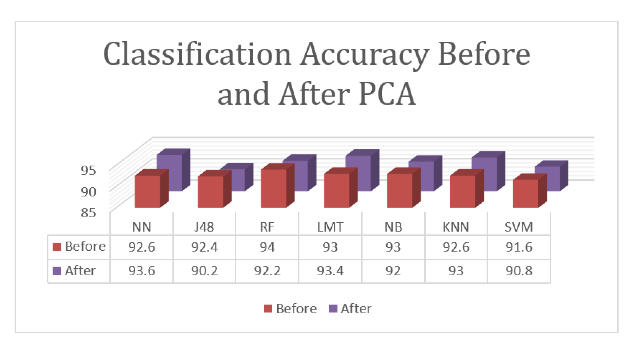 Computers 08 00084 g005