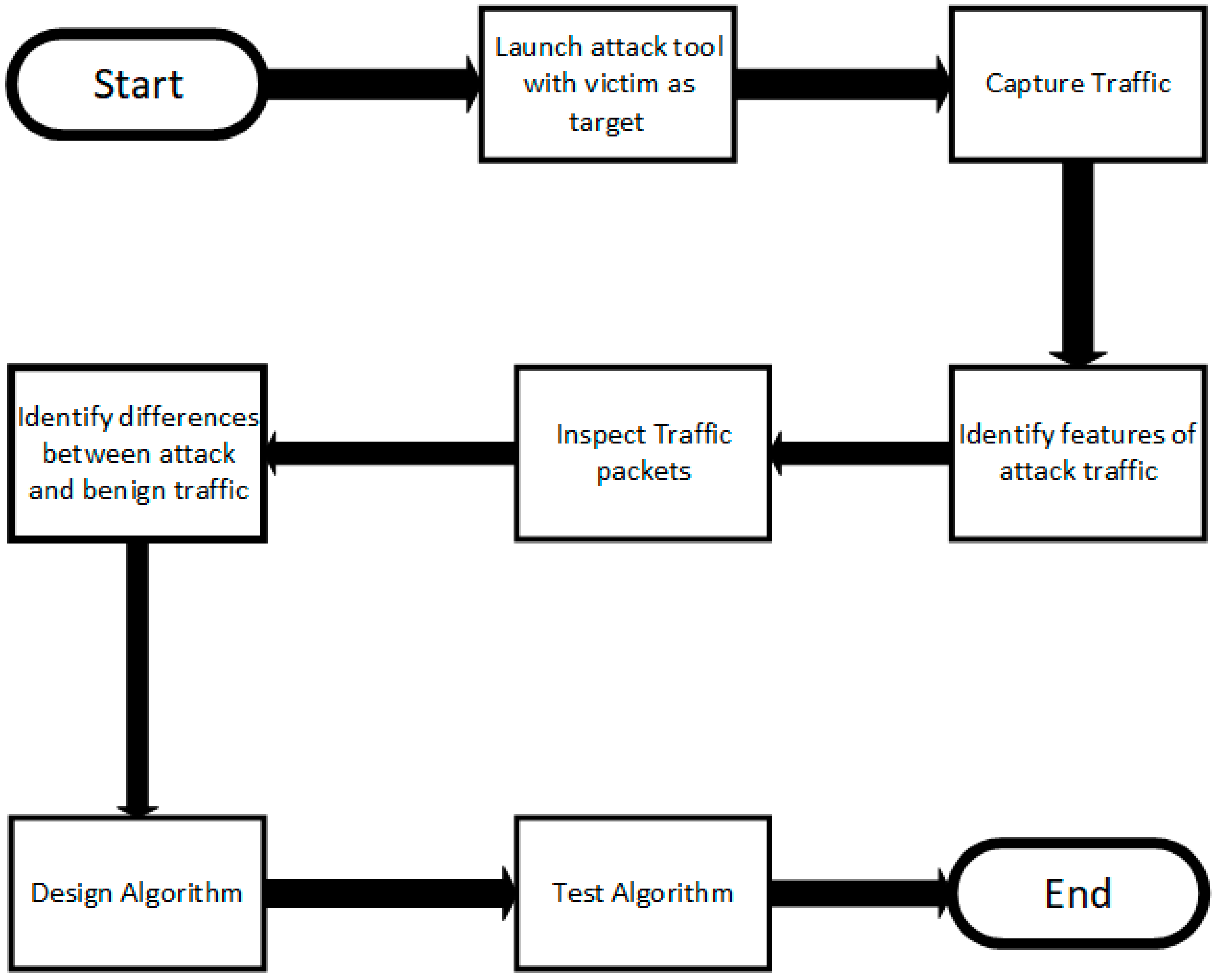 Computers 08 00085 g001