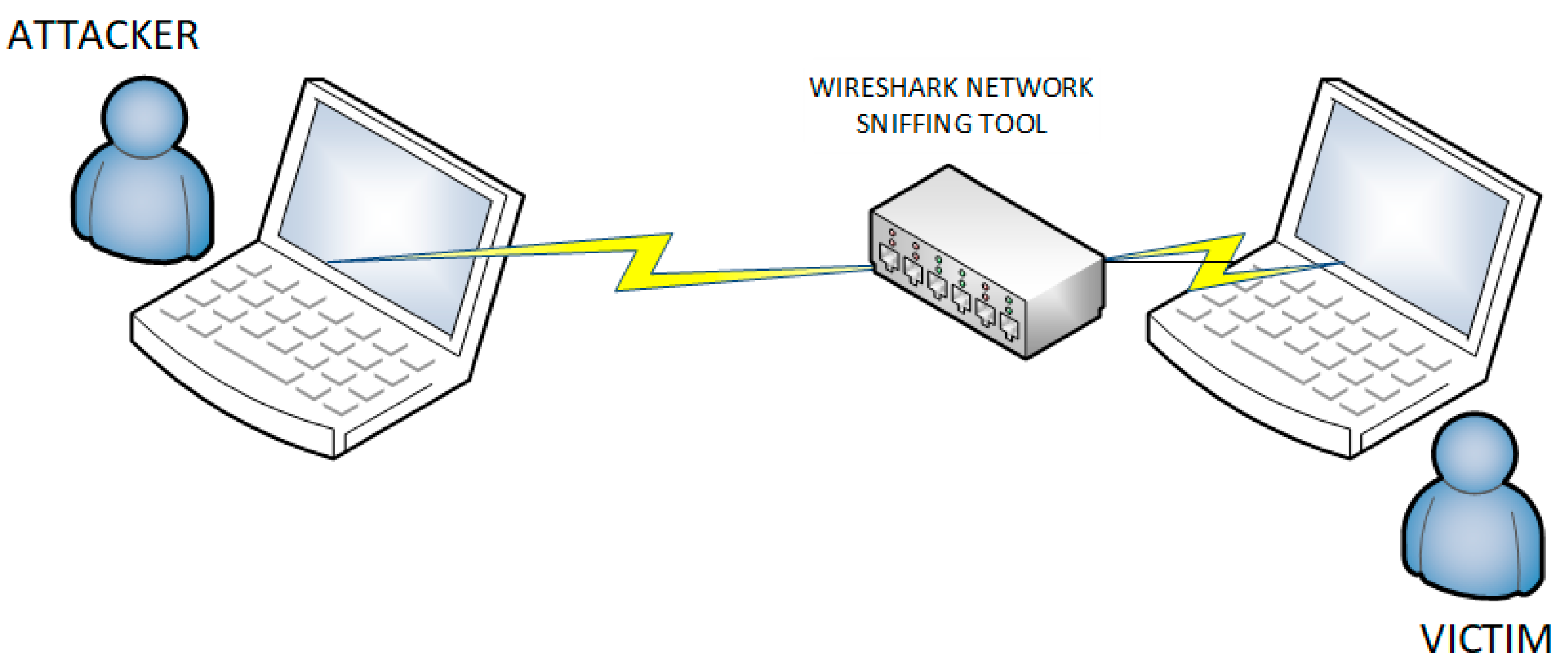 Computers 08 00085 g002