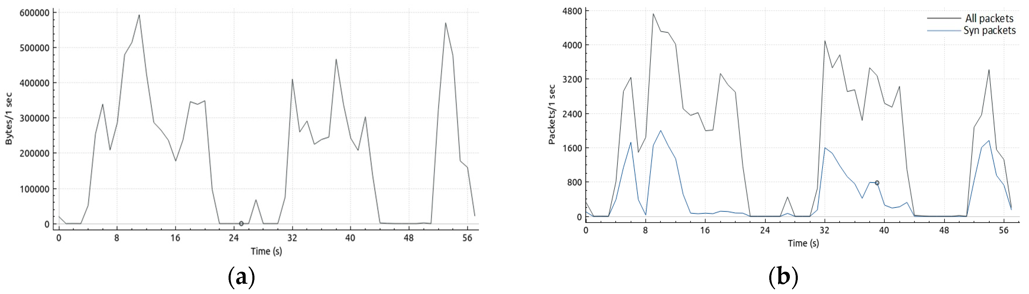 Computers 08 00085 g004