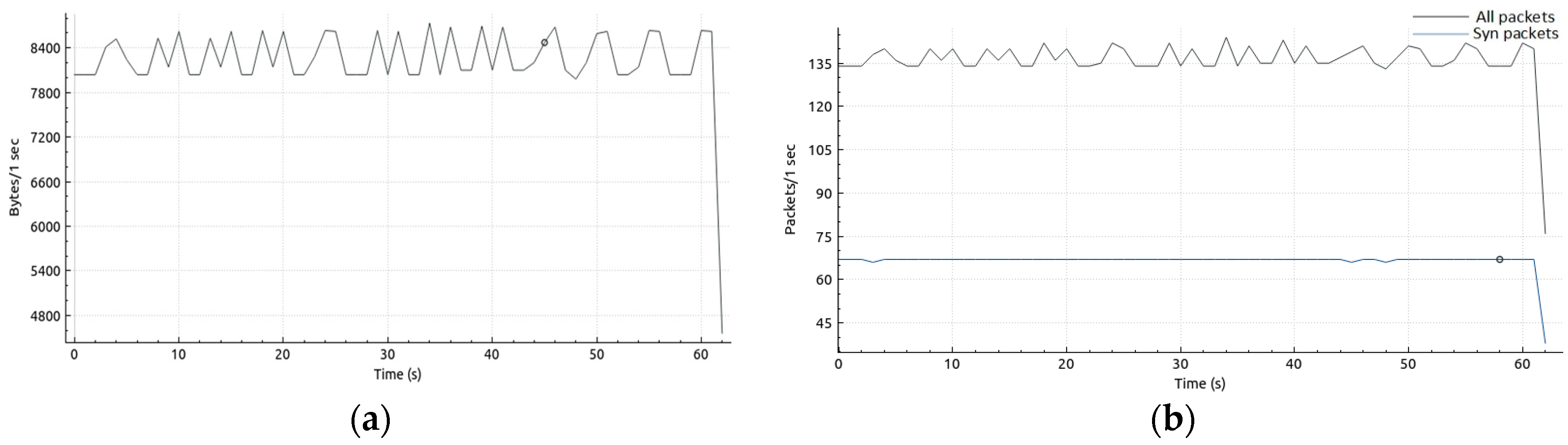 Computers 08 00085 g006