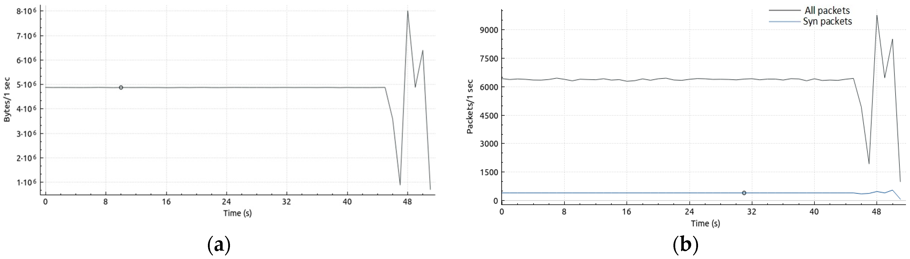 Computers 08 00085 g007