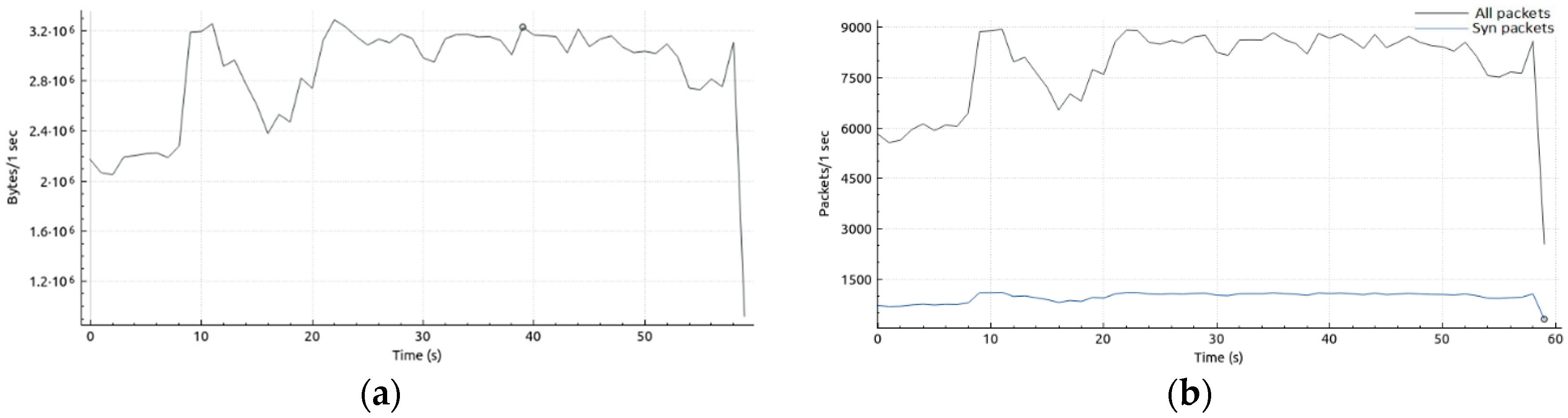 Computers 08 00085 g009