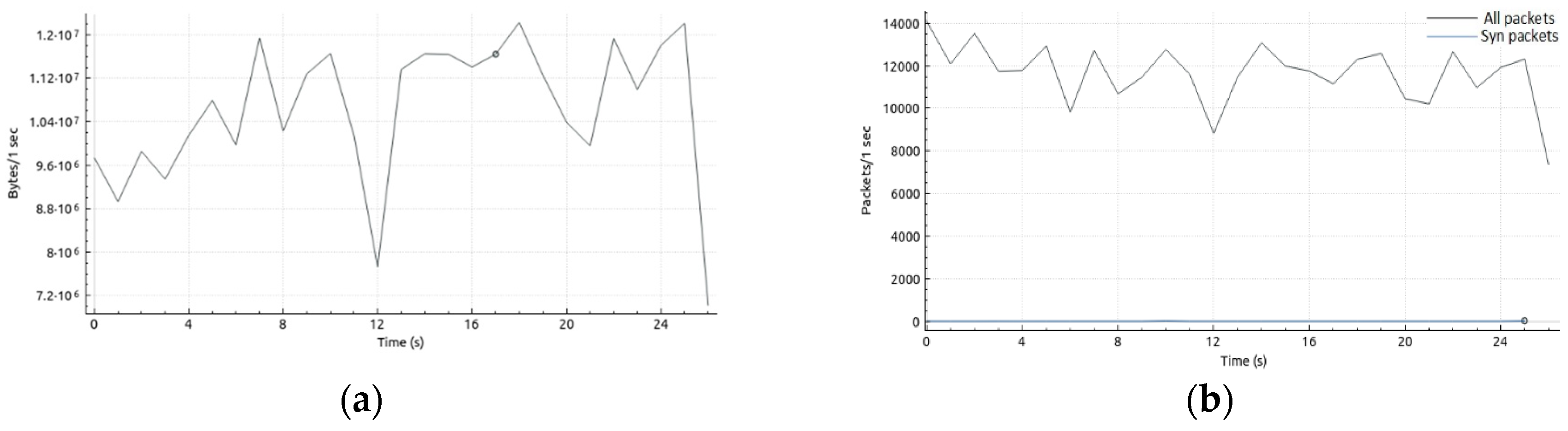 Computers 08 00085 g010a