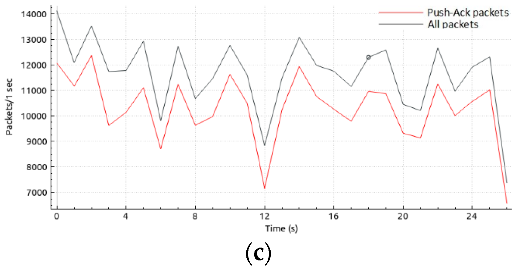 Computers 08 00085 g010b