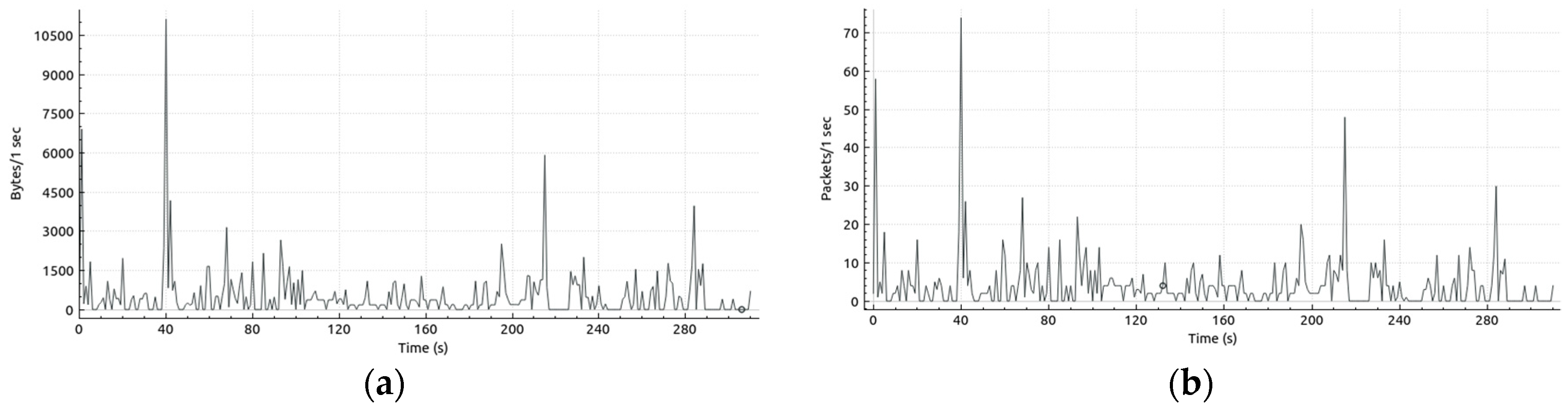 Computers 08 00085 g011