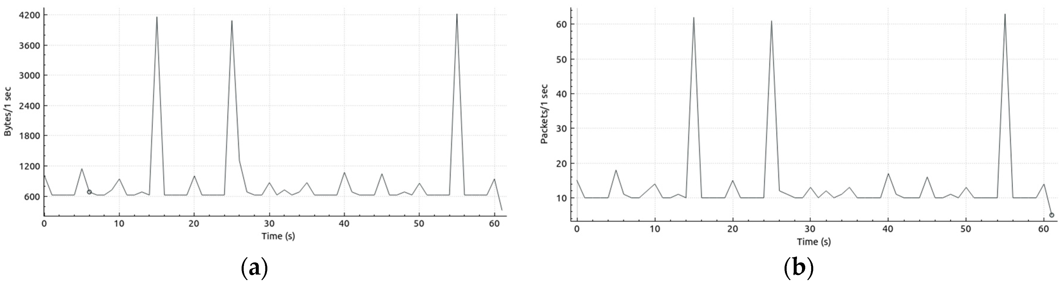 Computers 08 00085 g013