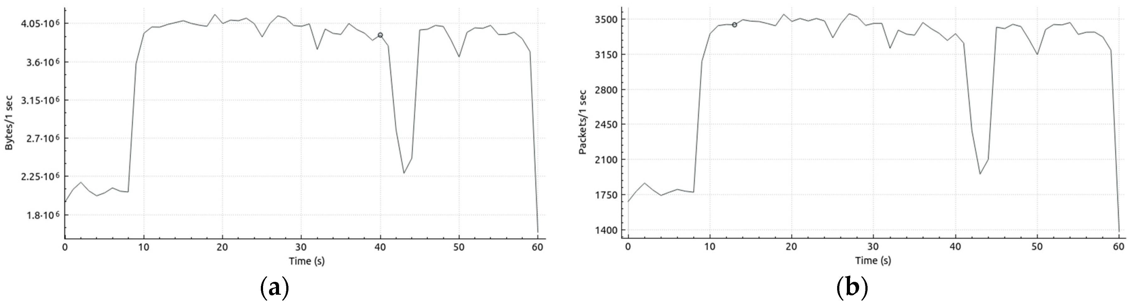 Computers 08 00085 g014