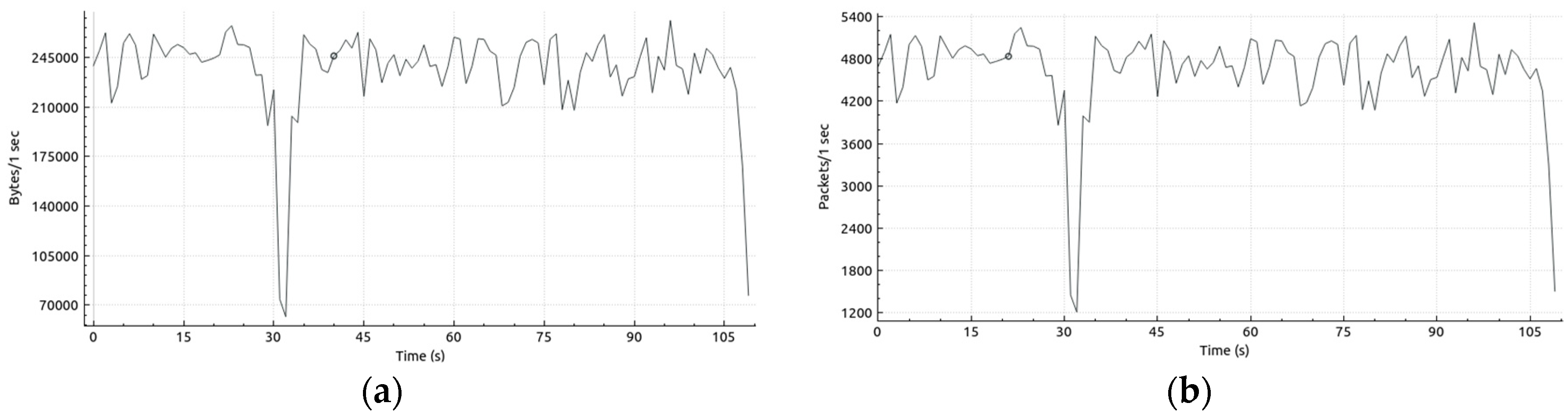 Computers 08 00085 g017