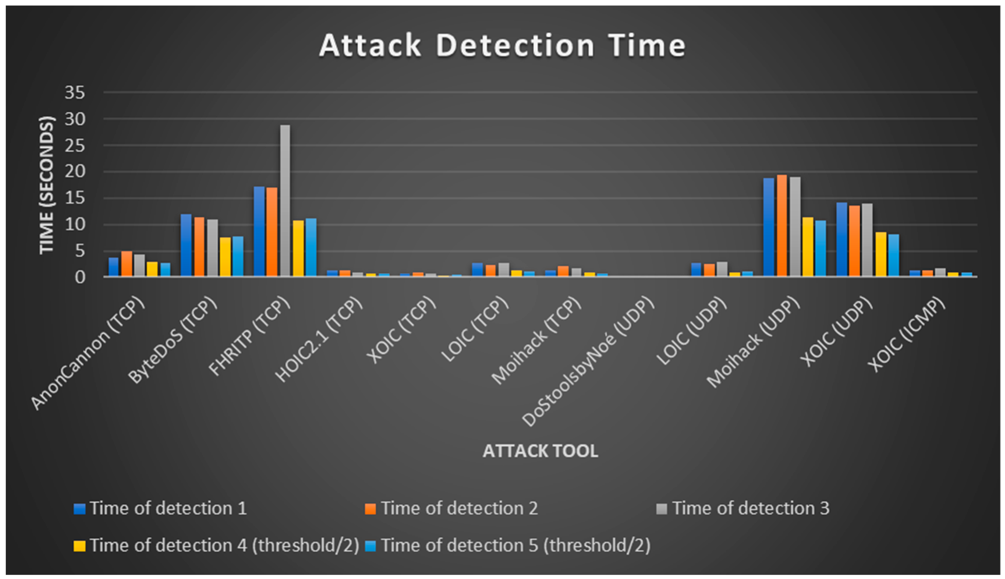Computers 08 00085 g018
