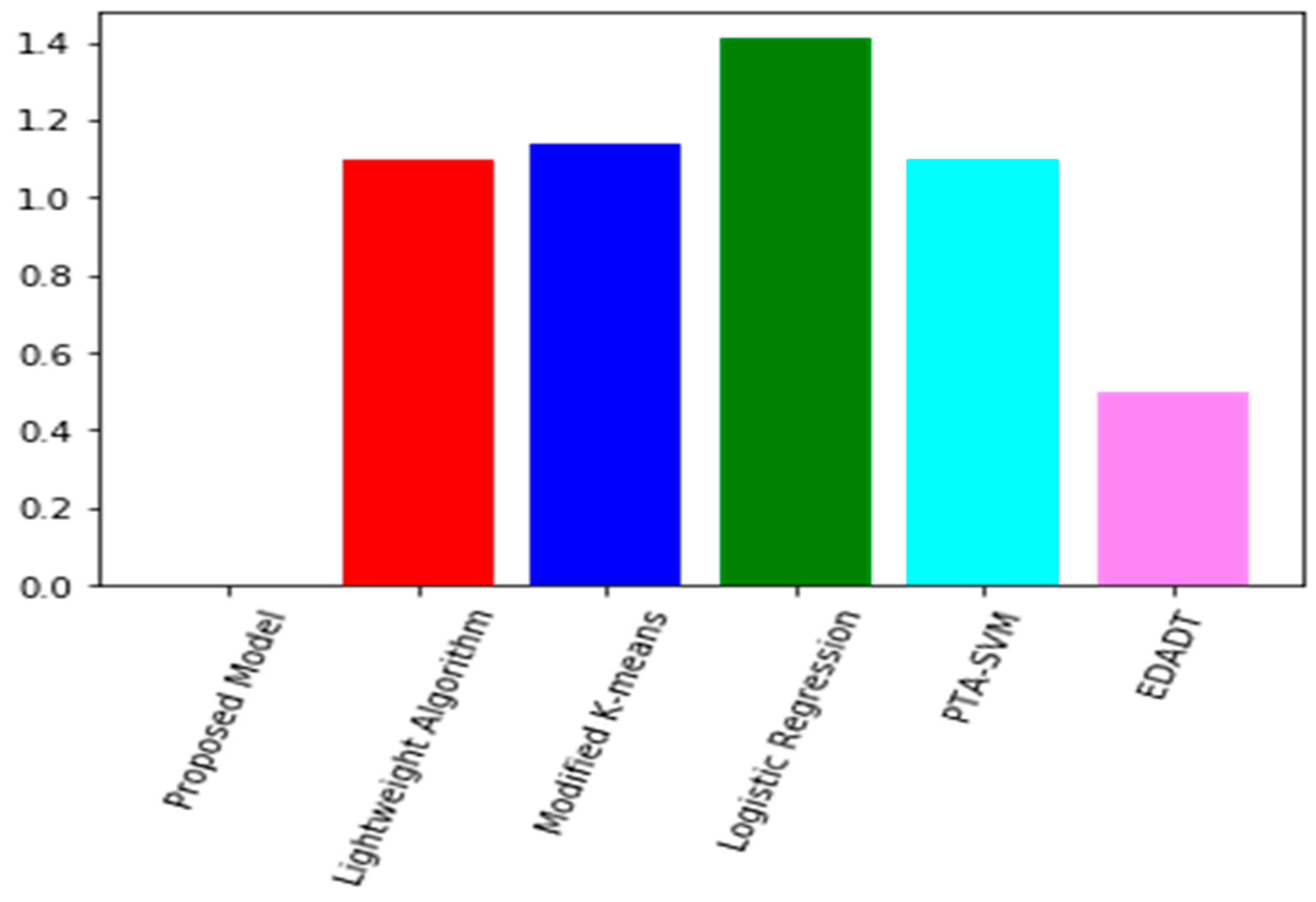 Computers 08 00085 g019