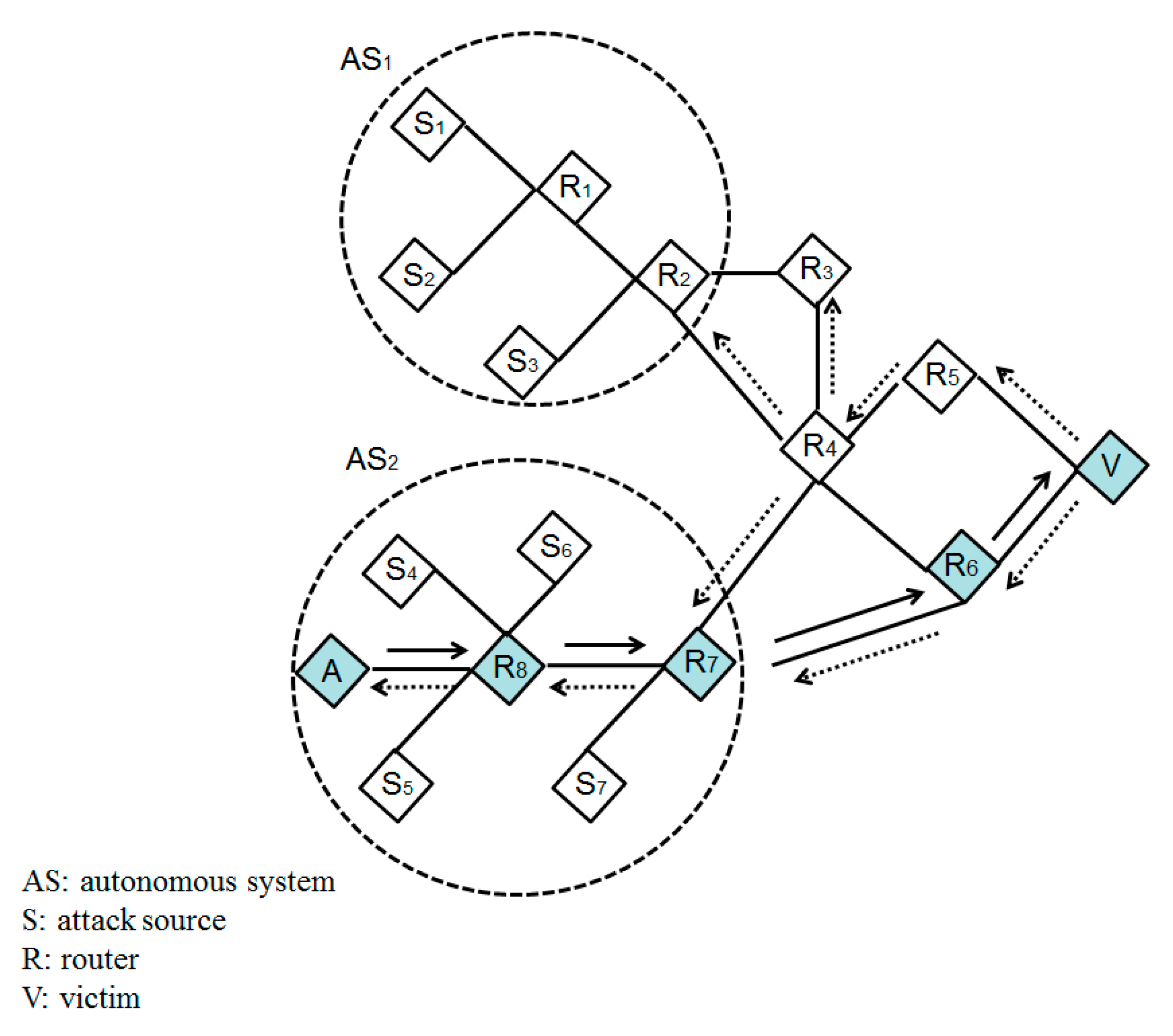 Computers 08 00088 g001