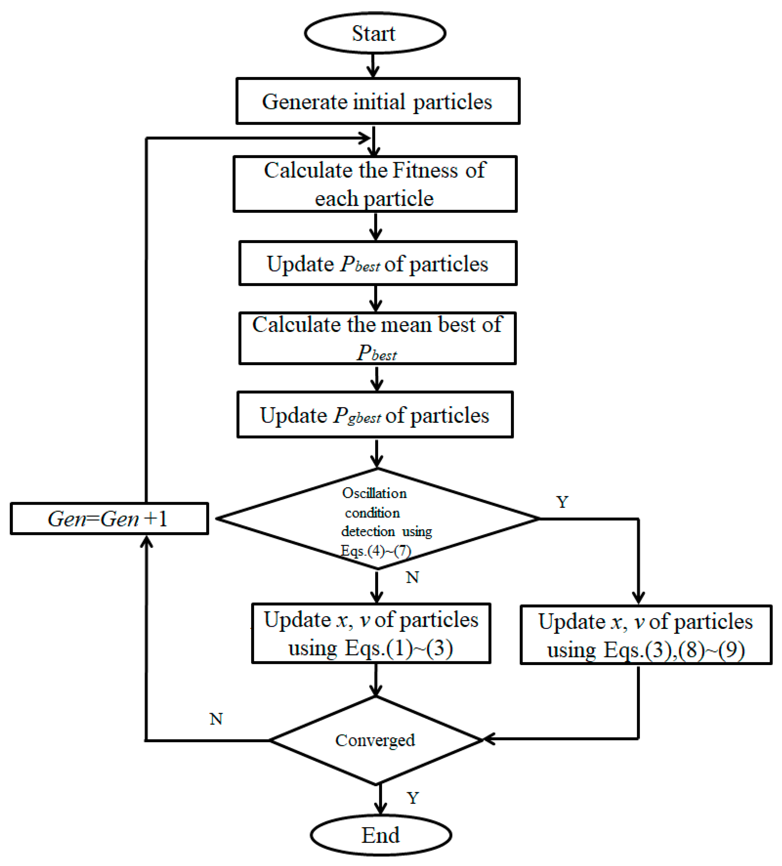 Computers 08 00088 g003