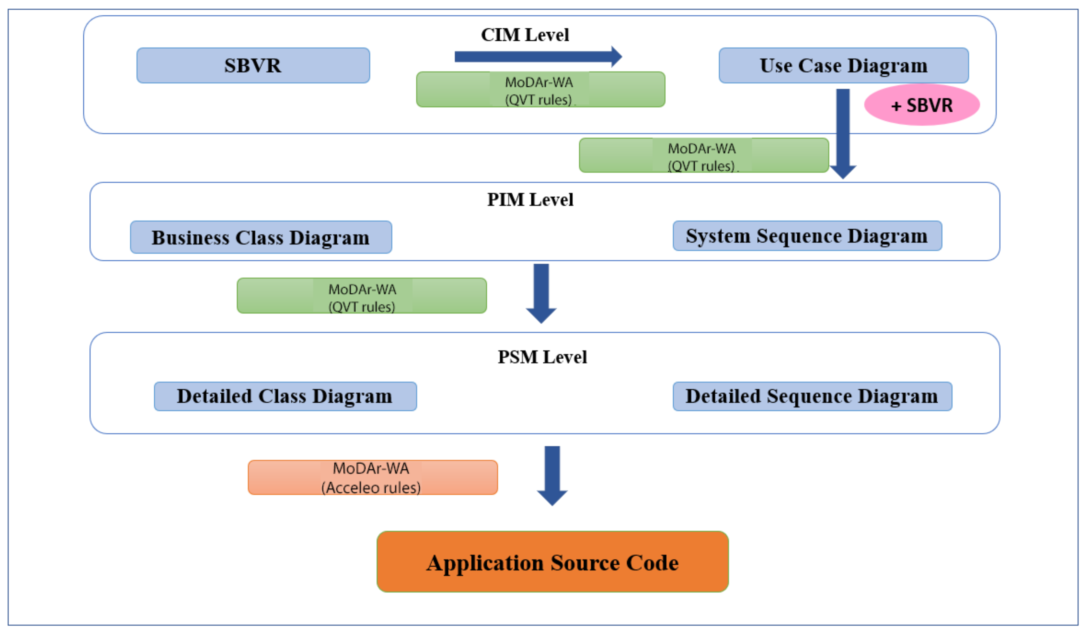 Computers 08 00089 g001 Computers 08 00089 g001