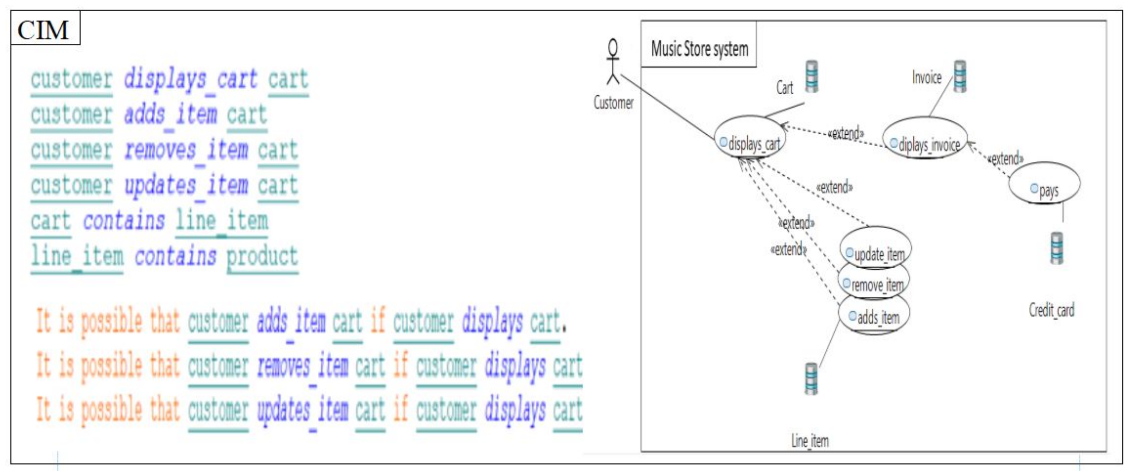 Computers 08 00089 g007 Computers 08 00089 g007
