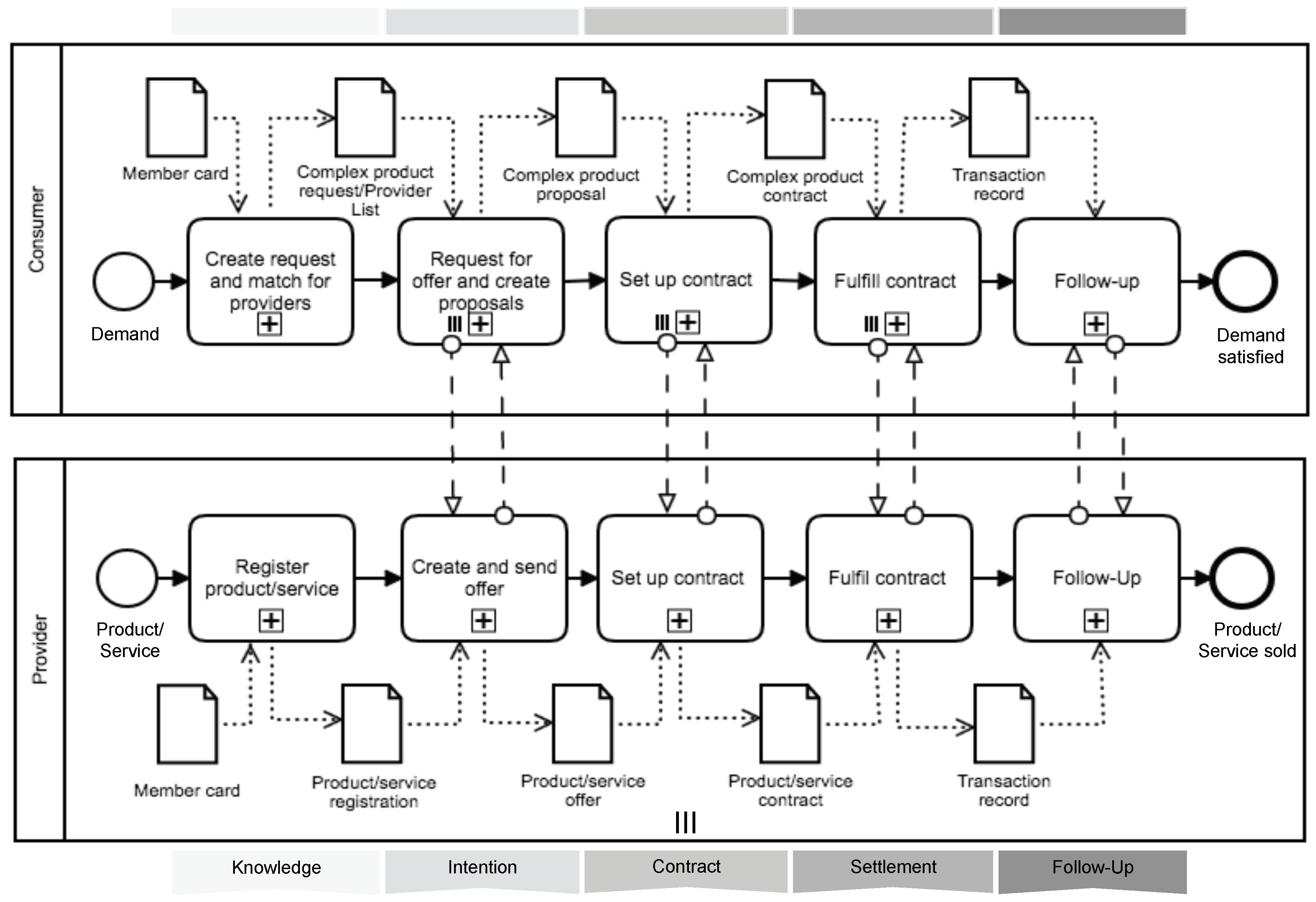 Computers 08 00090 g006 Computers 08 00090 g006