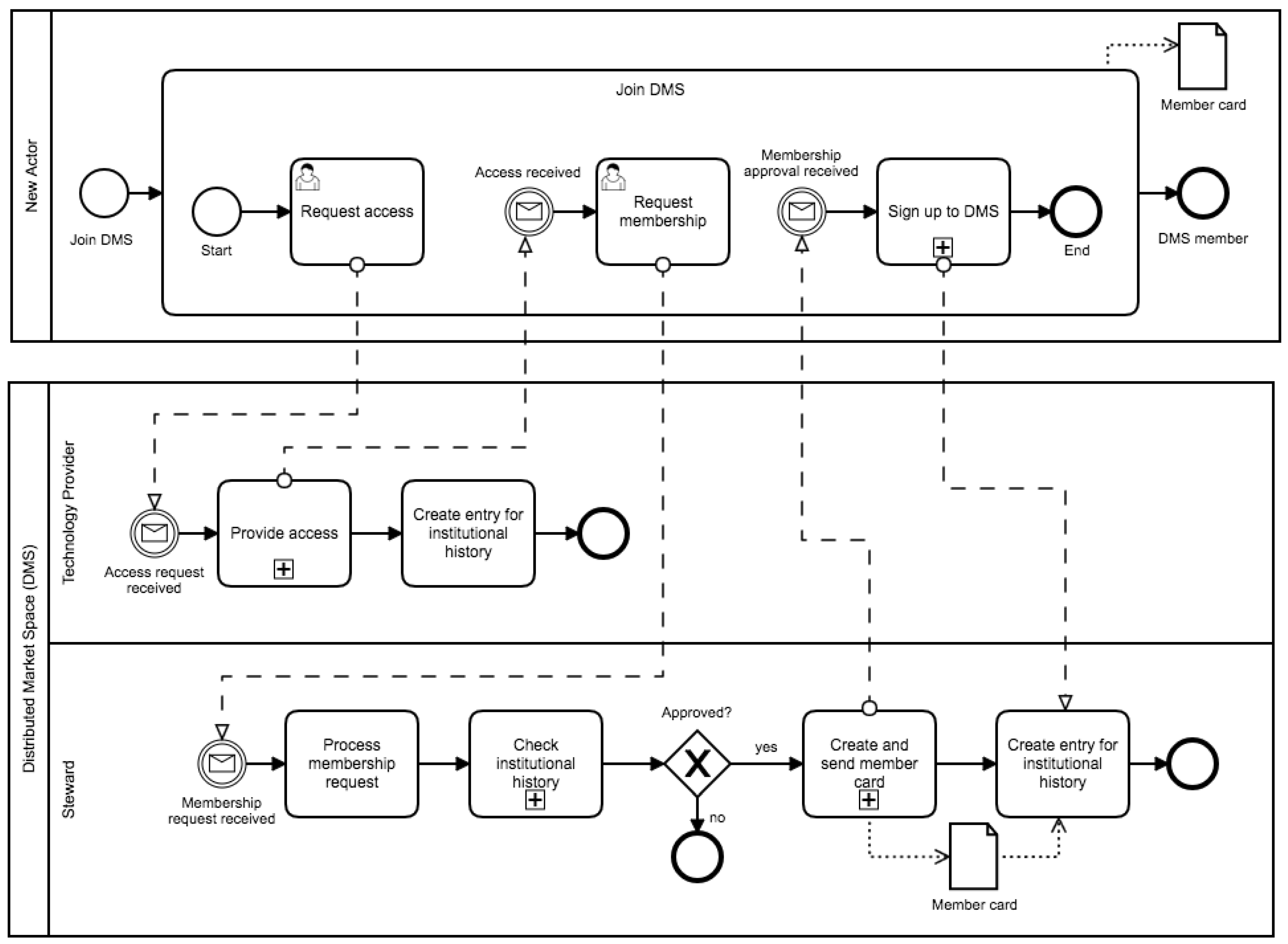 Computers 08 00090 g007 Computers 08 00090 g007