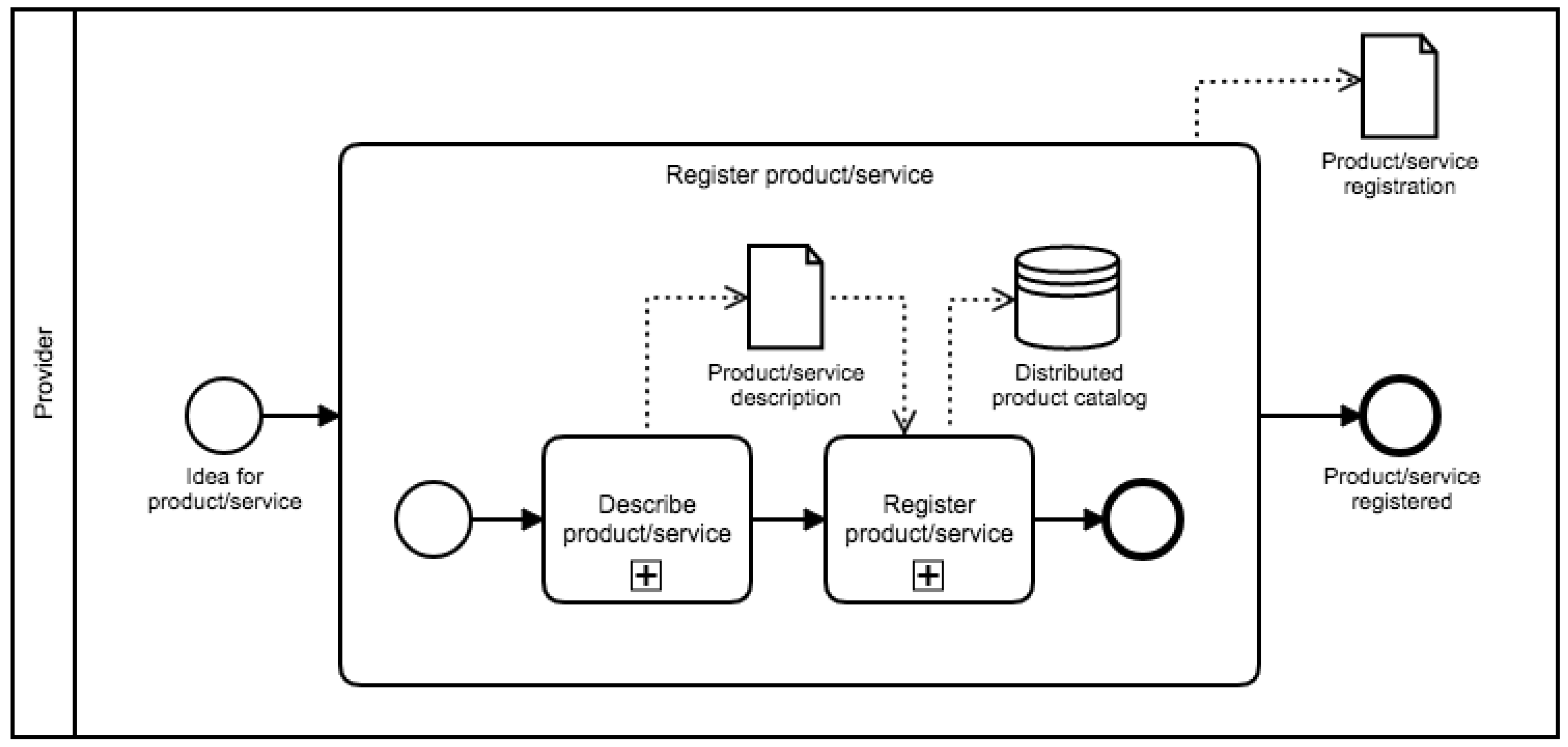 Computers 08 00090 g008 Computers 08 00090 g008