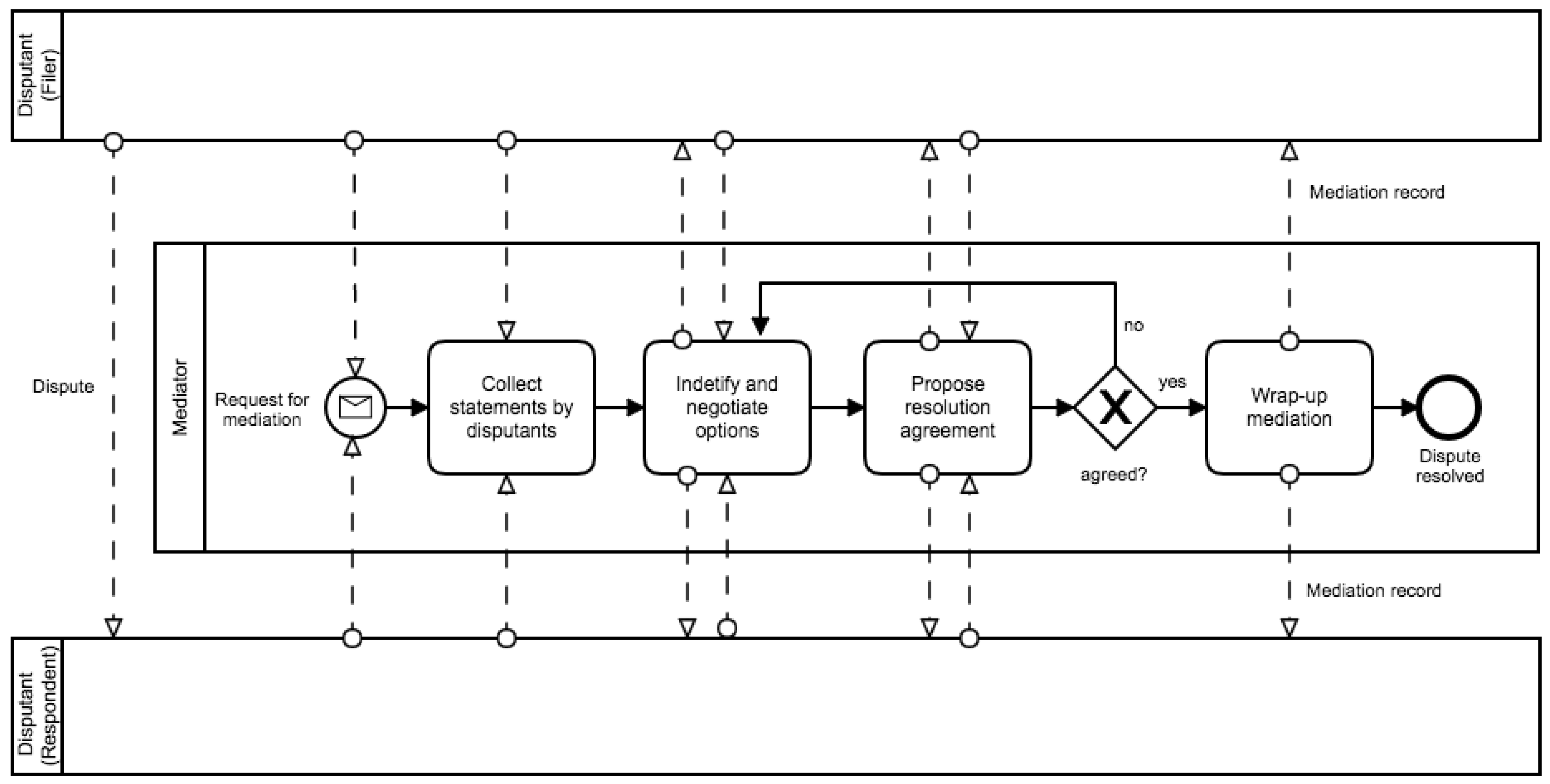 Computers 08 00090 g015 Computers 08 00090 g015