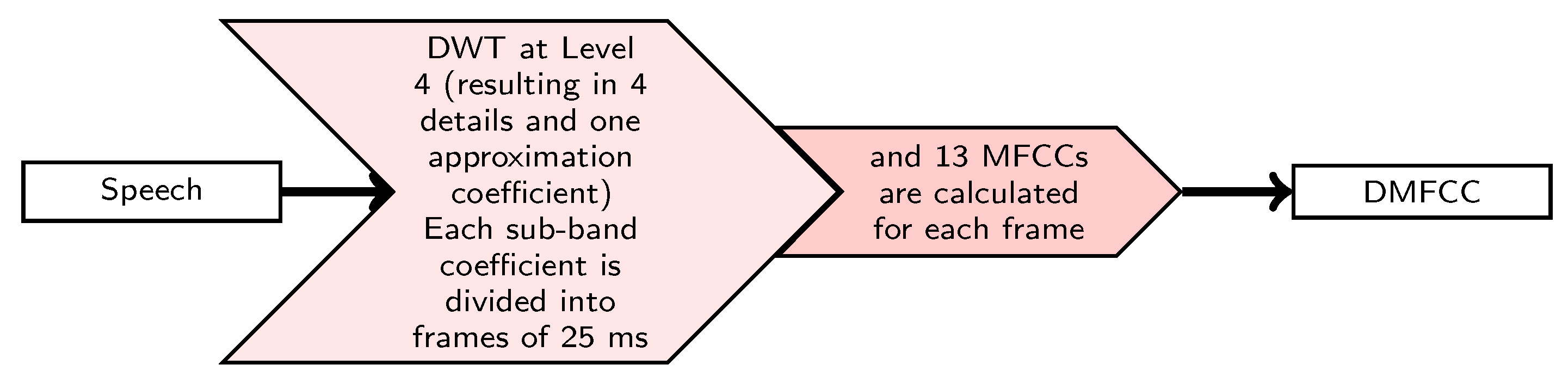 Computers 08 00091 g001