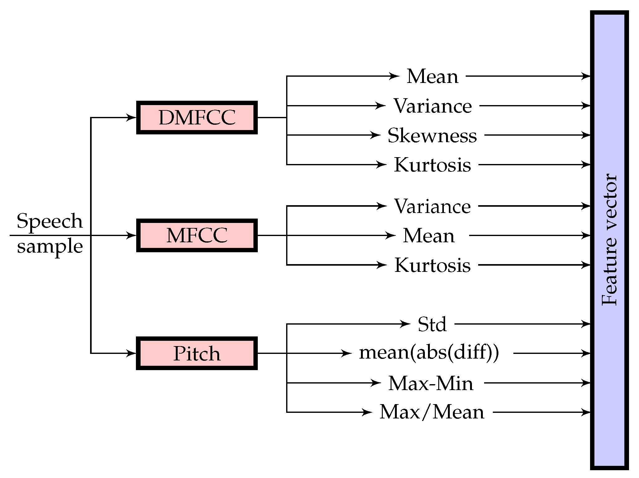 Computers 08 00091 g002
