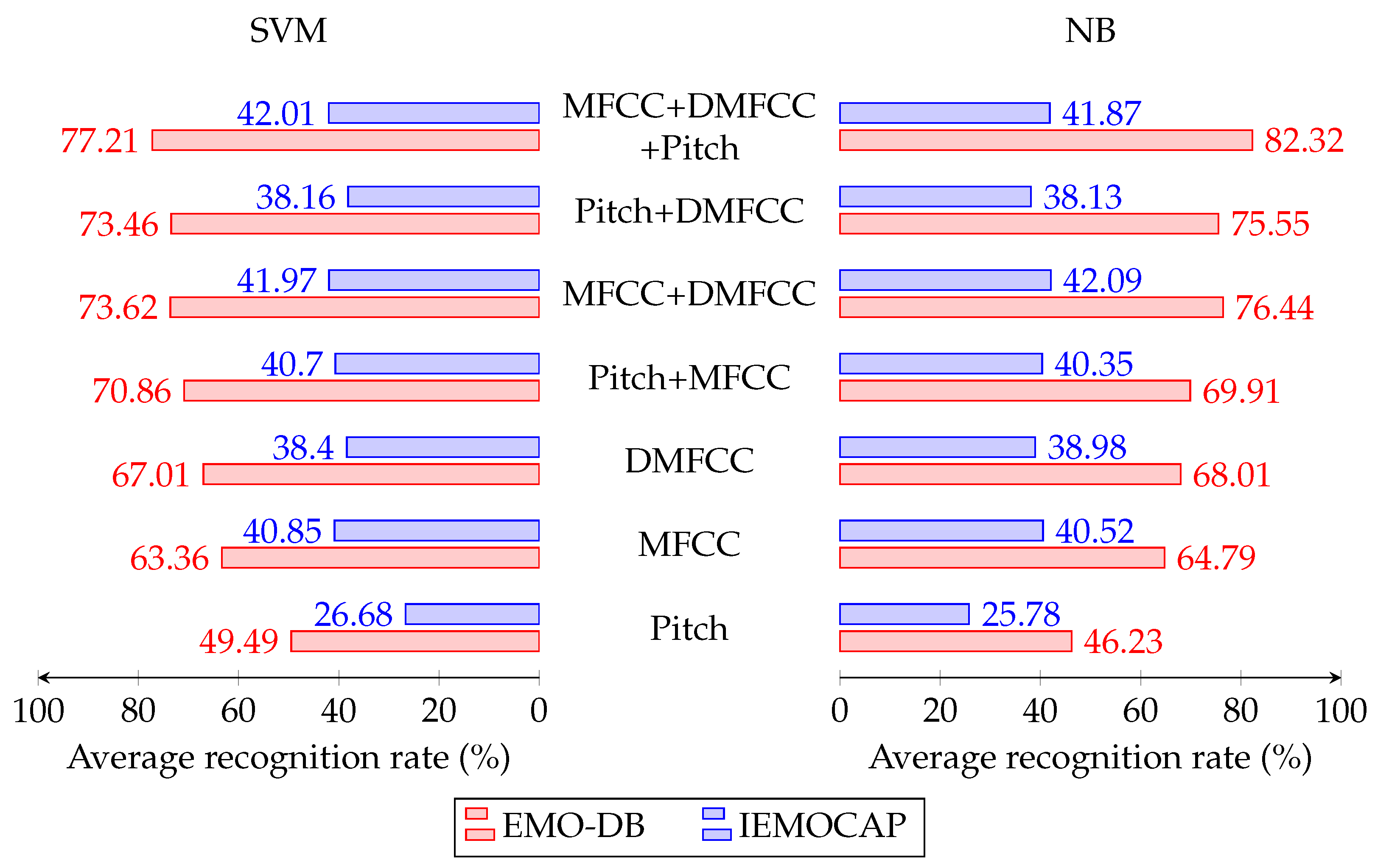 Computers 08 00091 g003