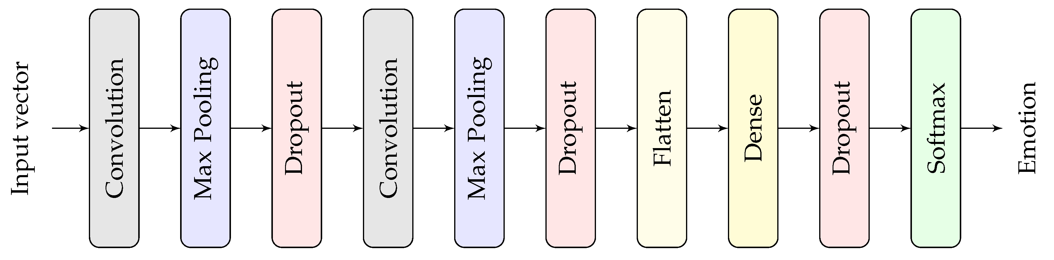 Computers 08 00091 g004