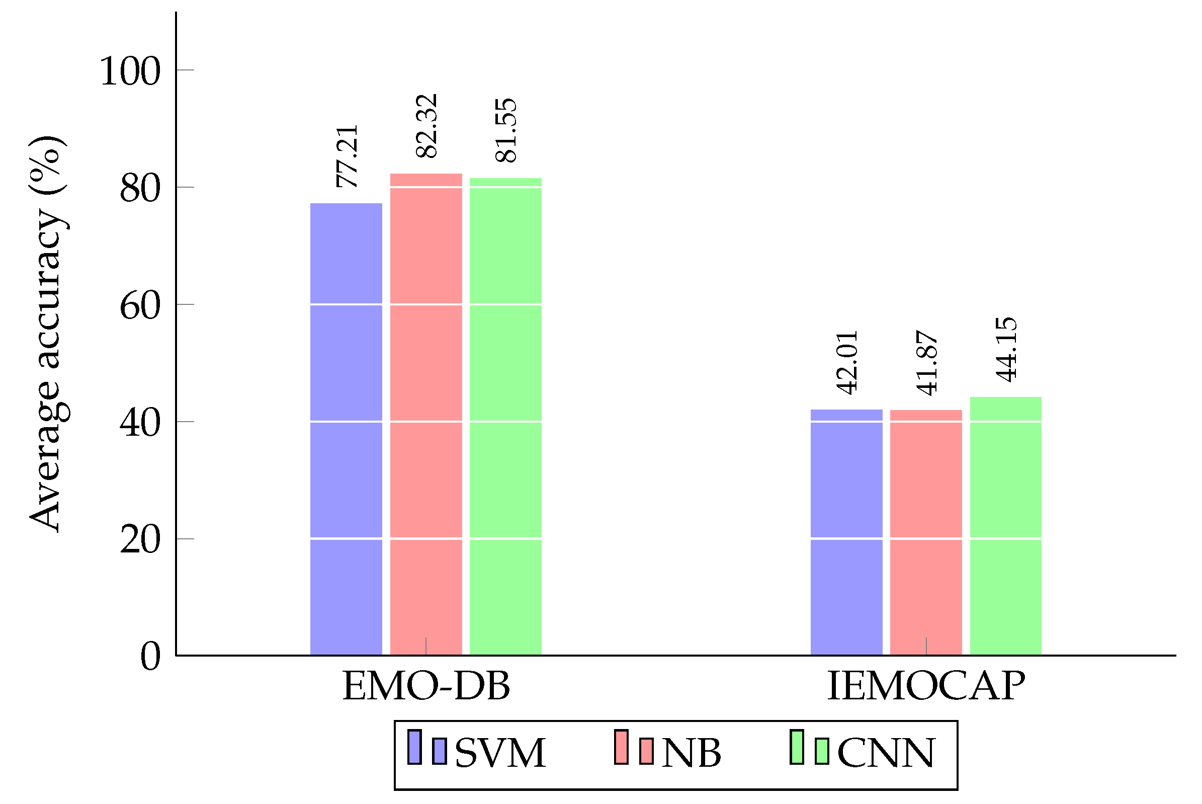 Computers 08 00091 g005