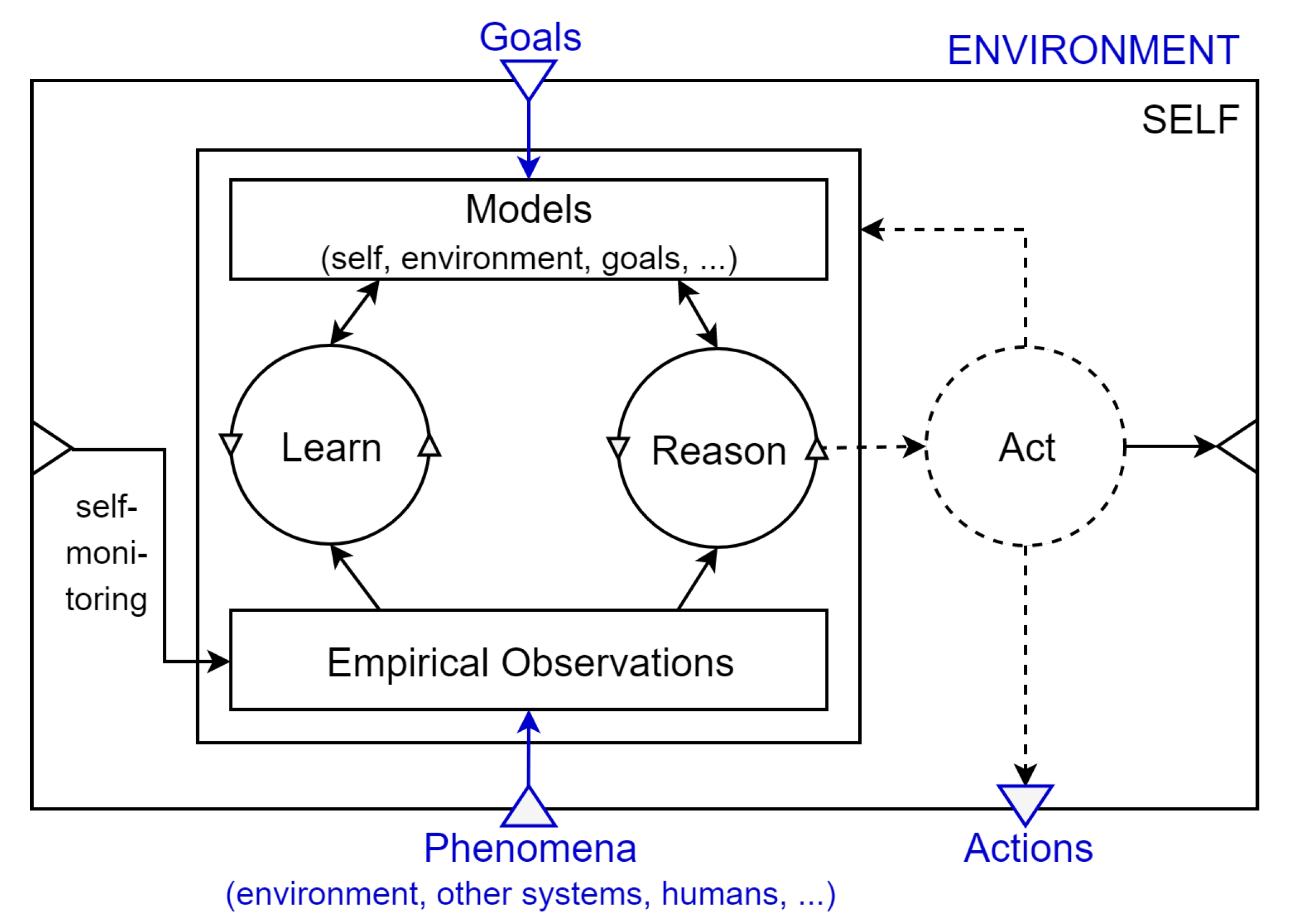 Computers 09 00007 g001