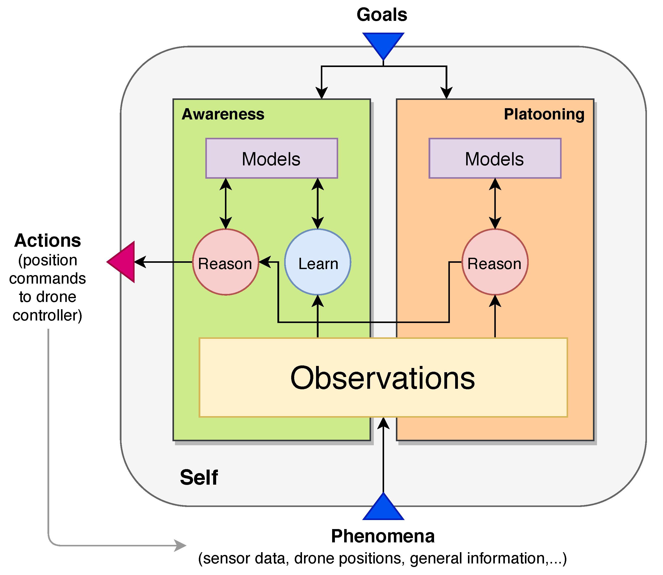 Computers 09 00007 g002