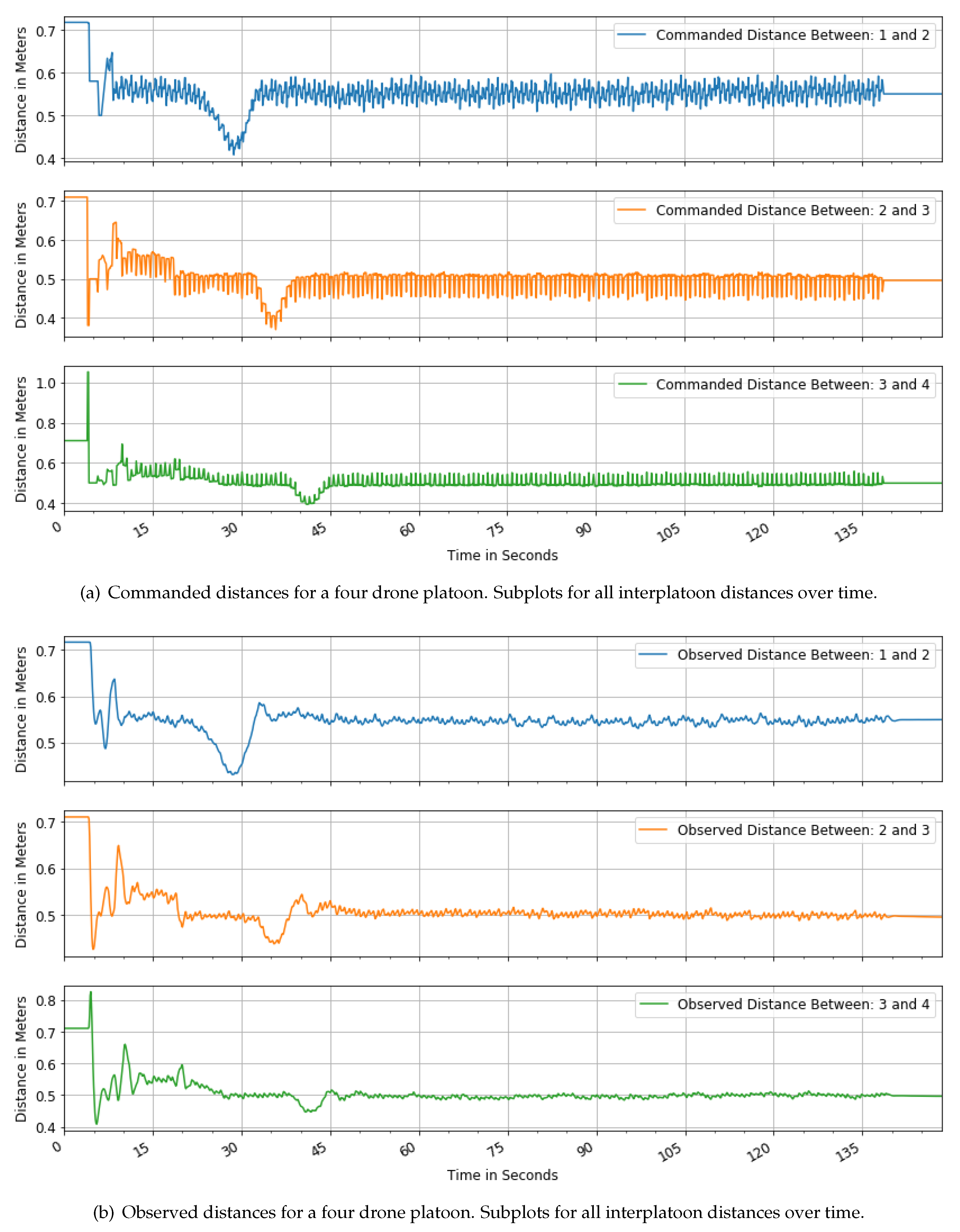 Computers 09 00007 g008