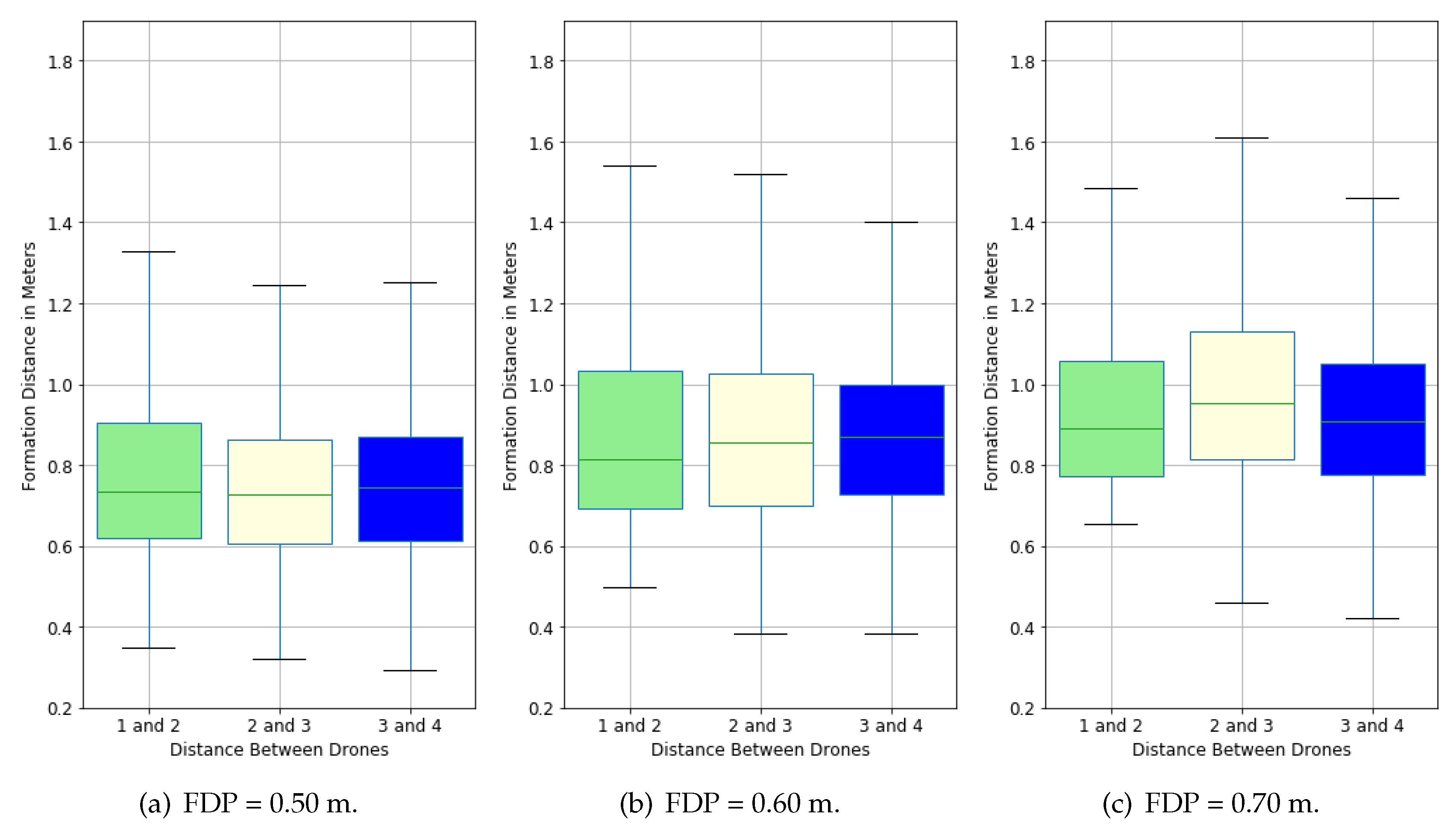 Computers 09 00007 g012