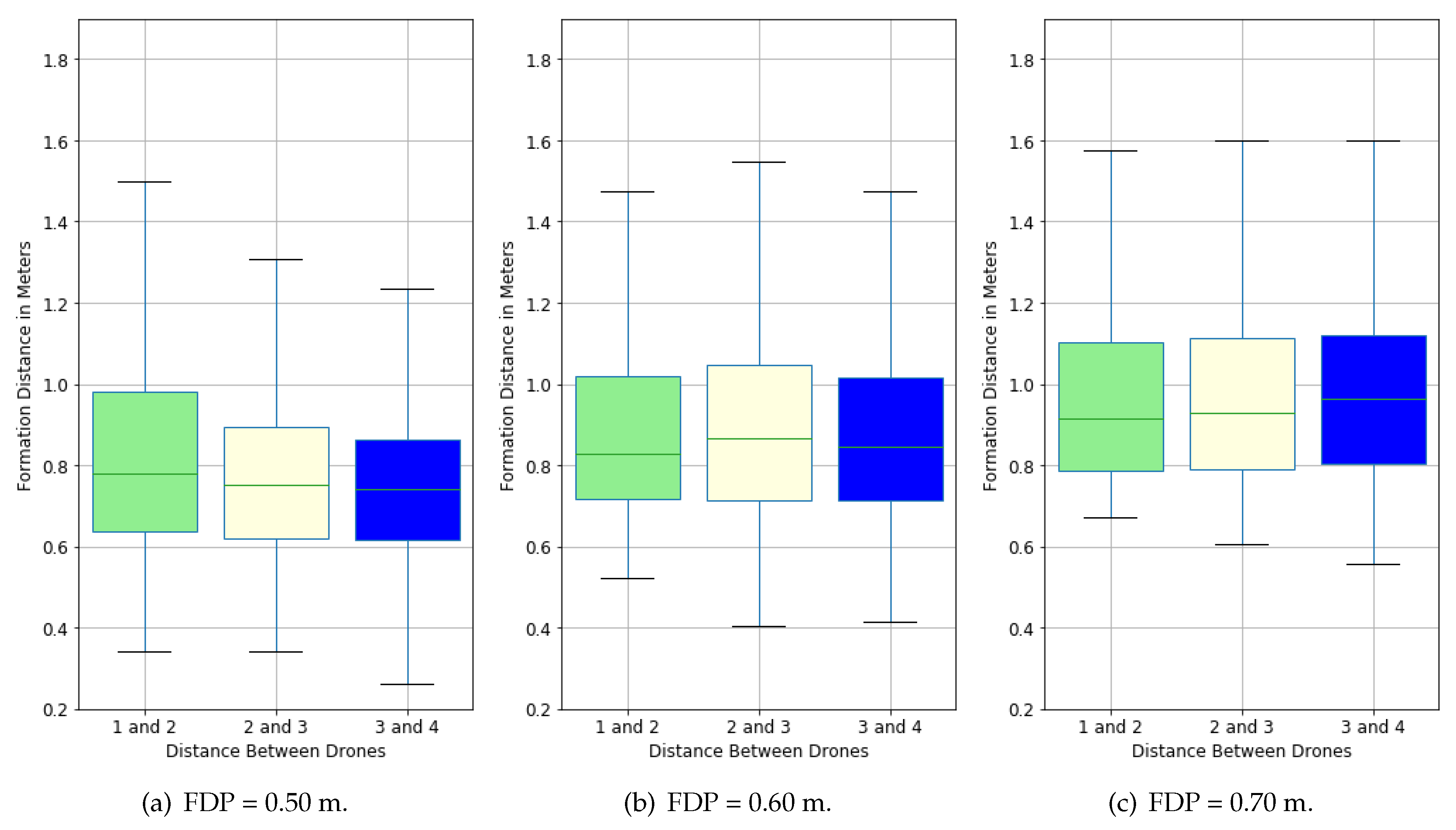 Computers 09 00007 g013