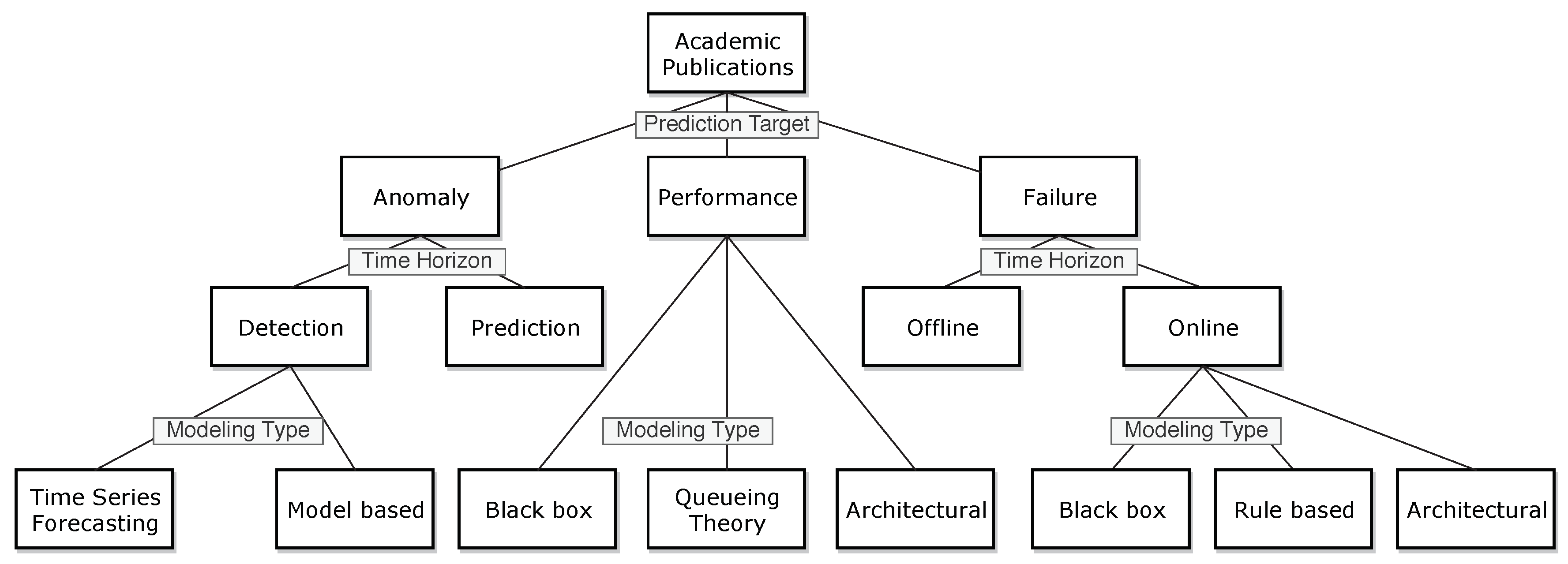 Computers 09 00010 g001