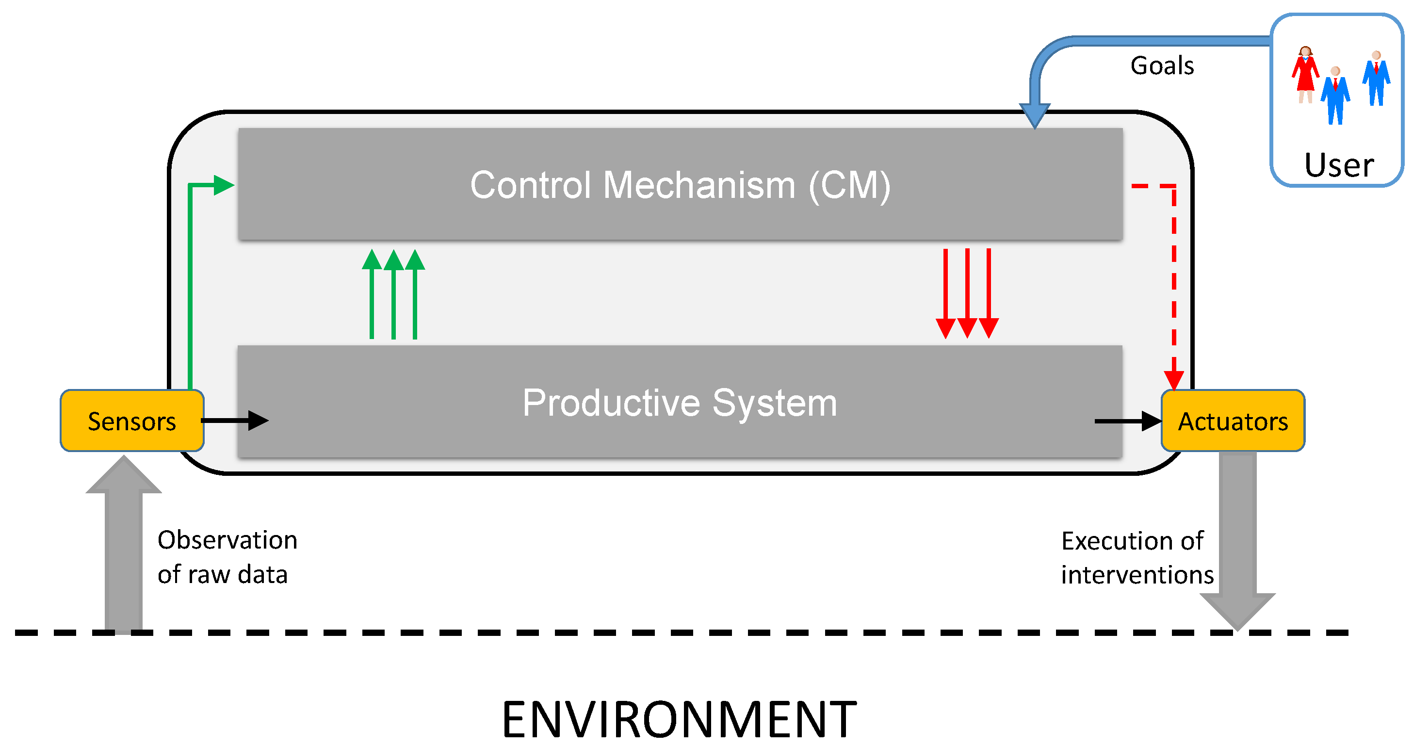 Computers 09 00021 g001 Computers 09 00021 g001