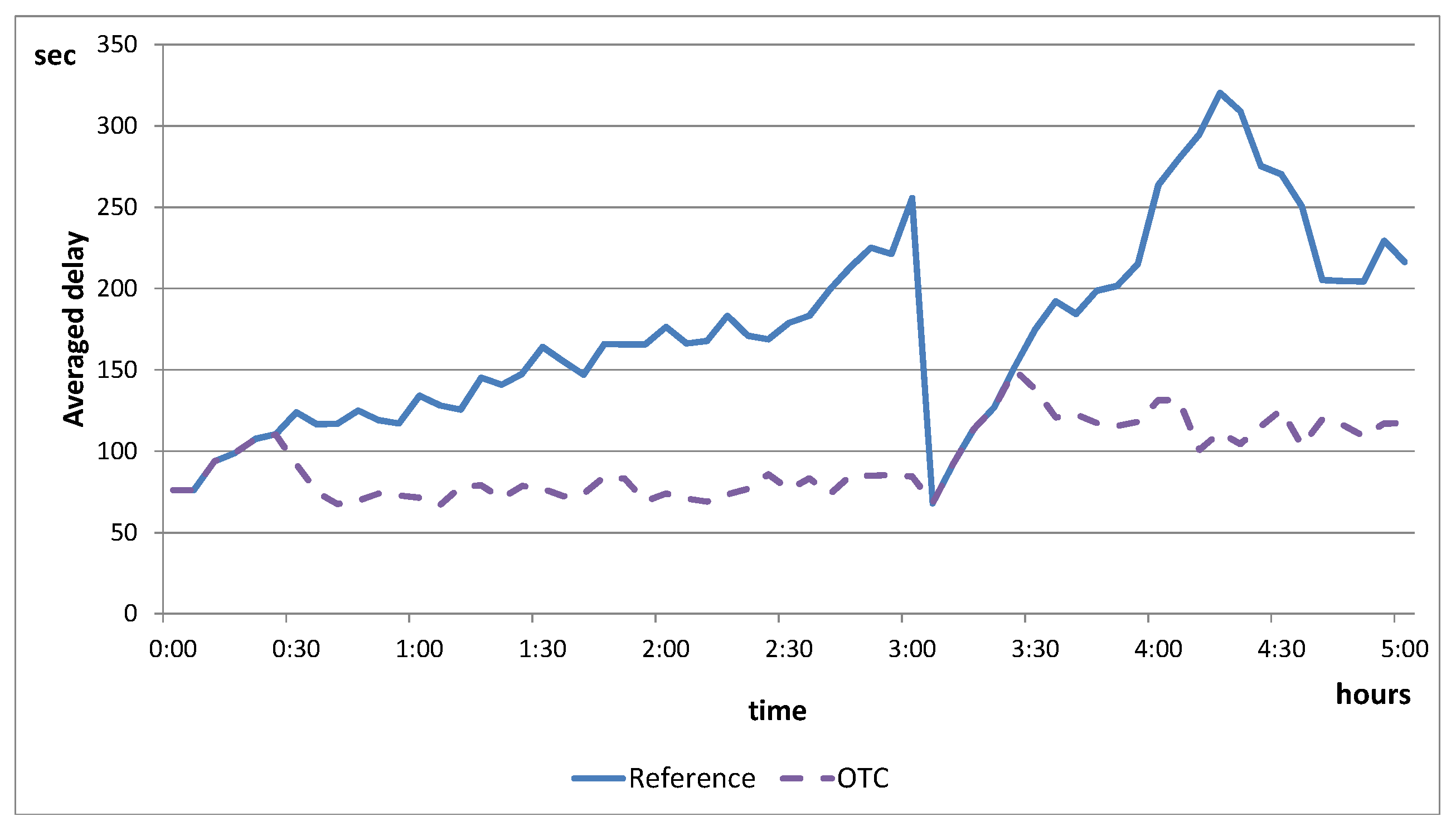 Computers 09 00021 g007 Computers 09 00021 g007